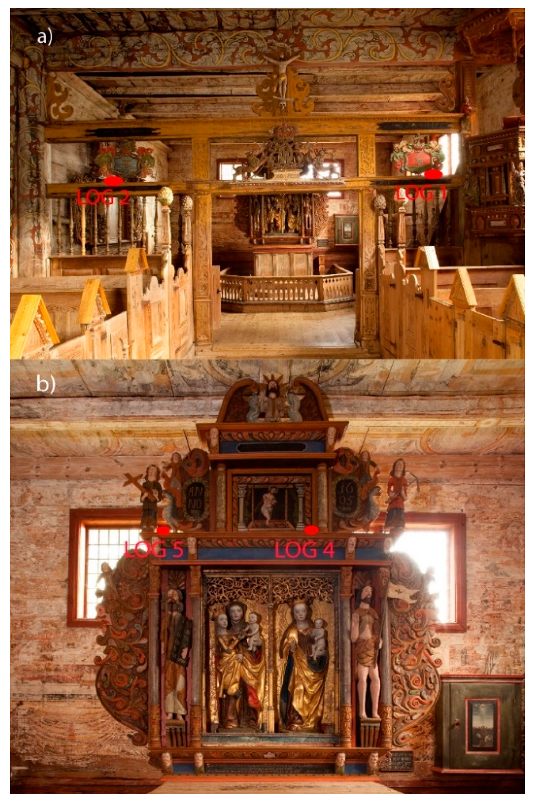 Climate 08 00033 g007