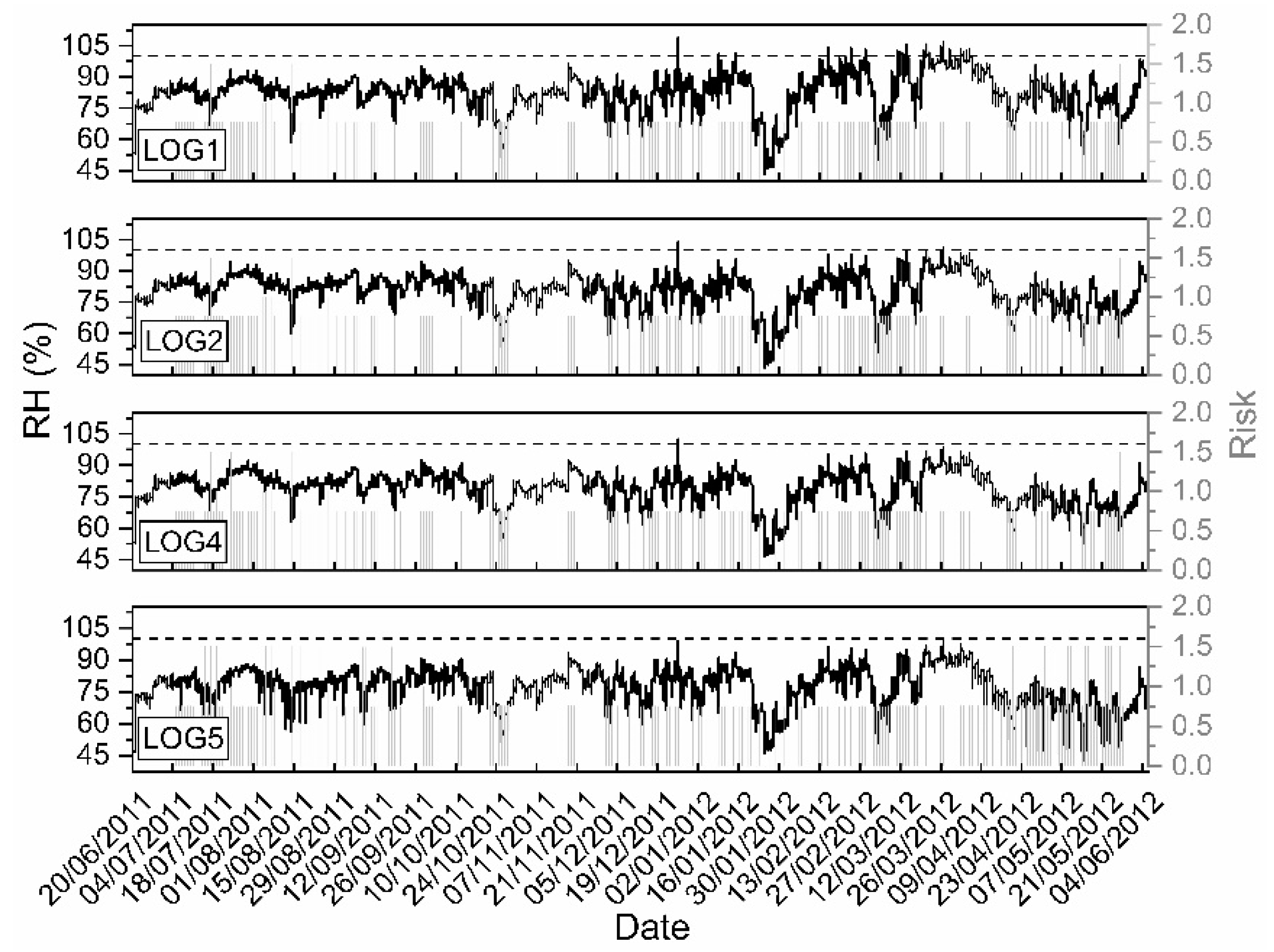 Climate 08 00033 g009