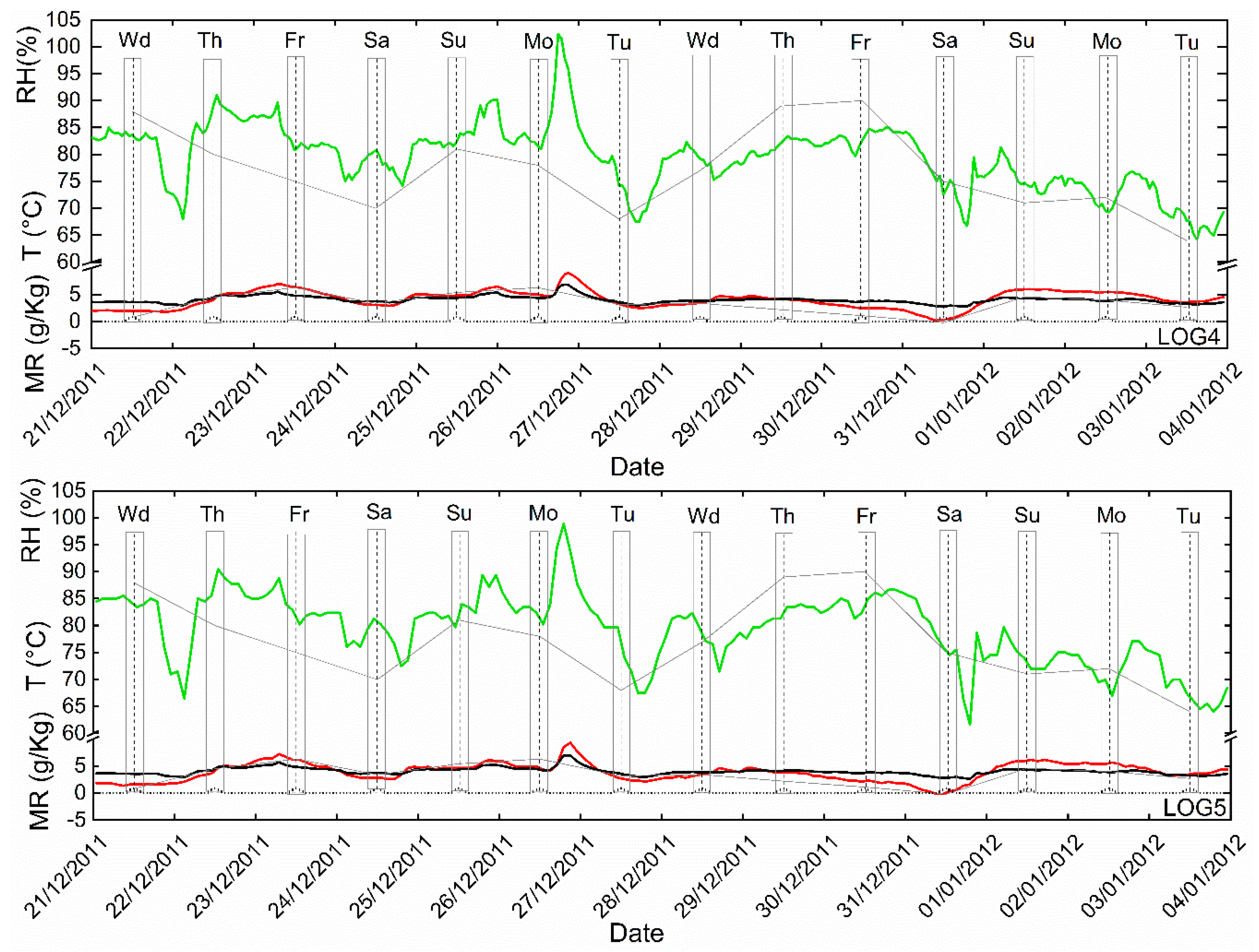 Climate 08 00033 g012