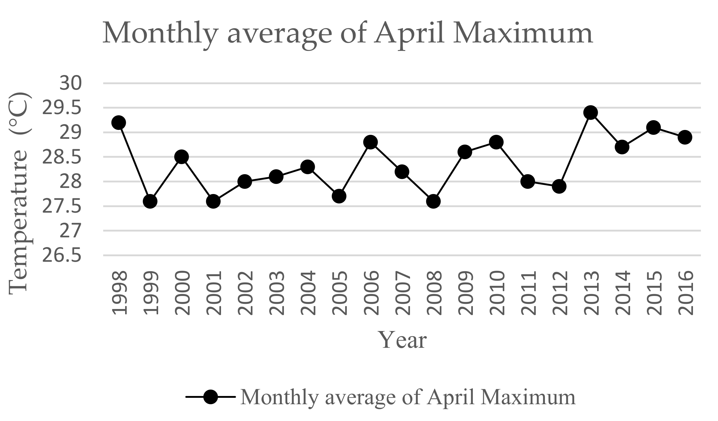 Climate 08 00036 g001