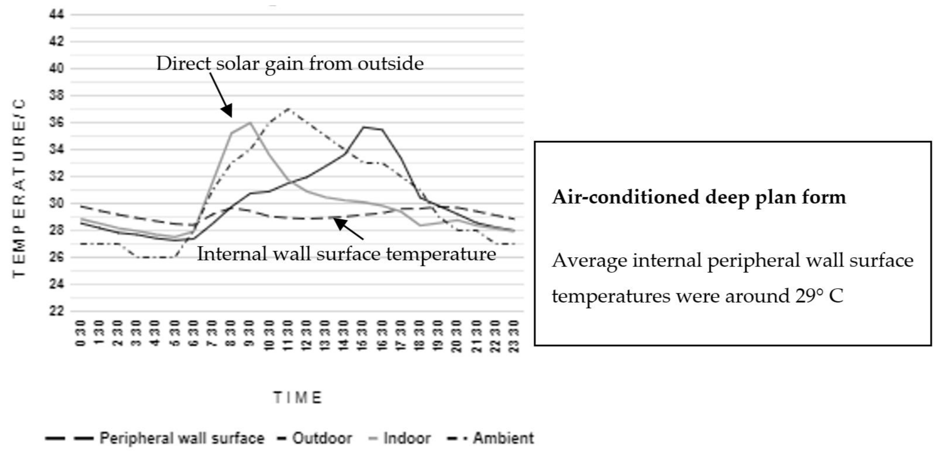 Climate 08 00036 g008b