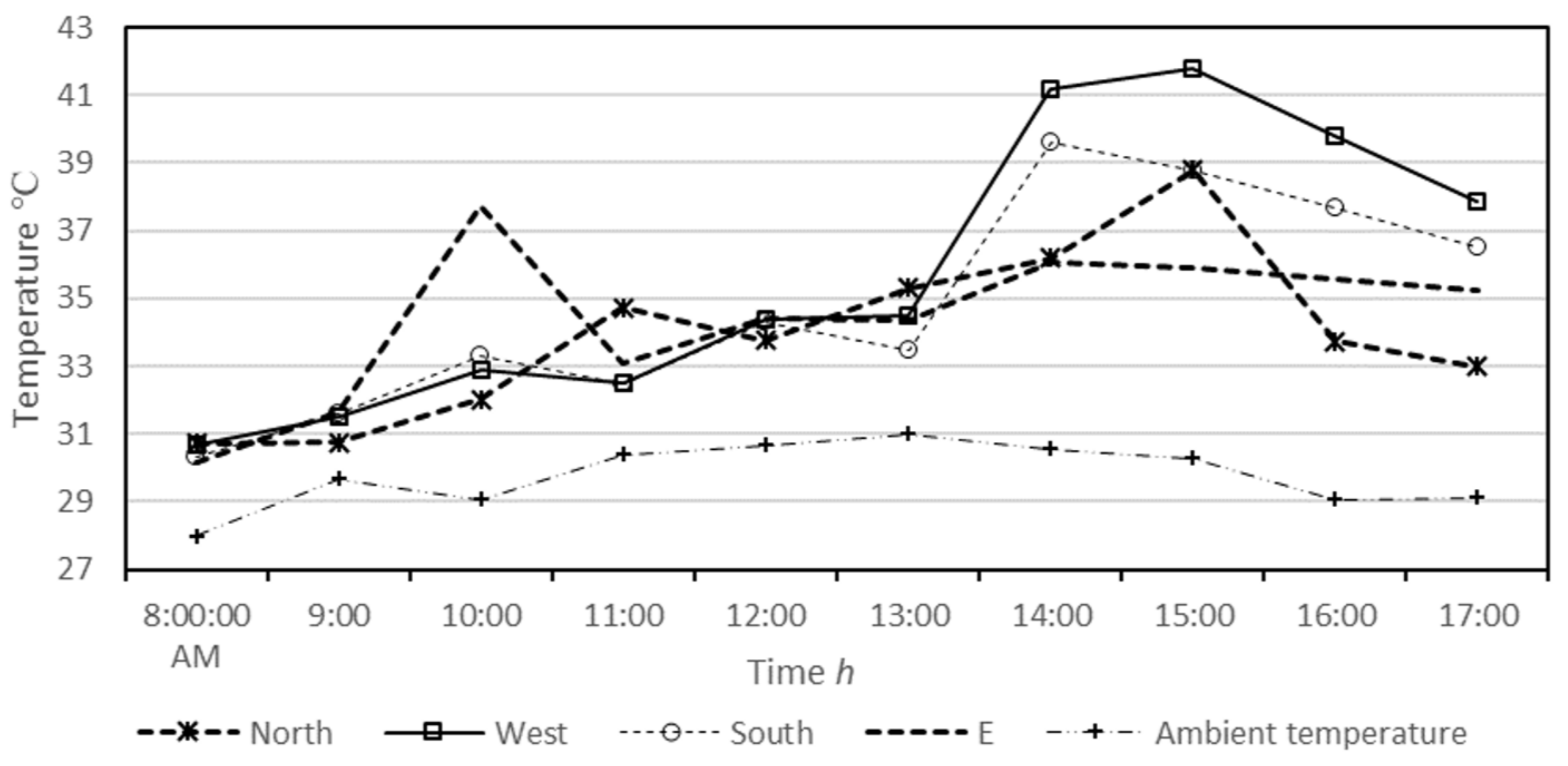 Climate 08 00036 g010