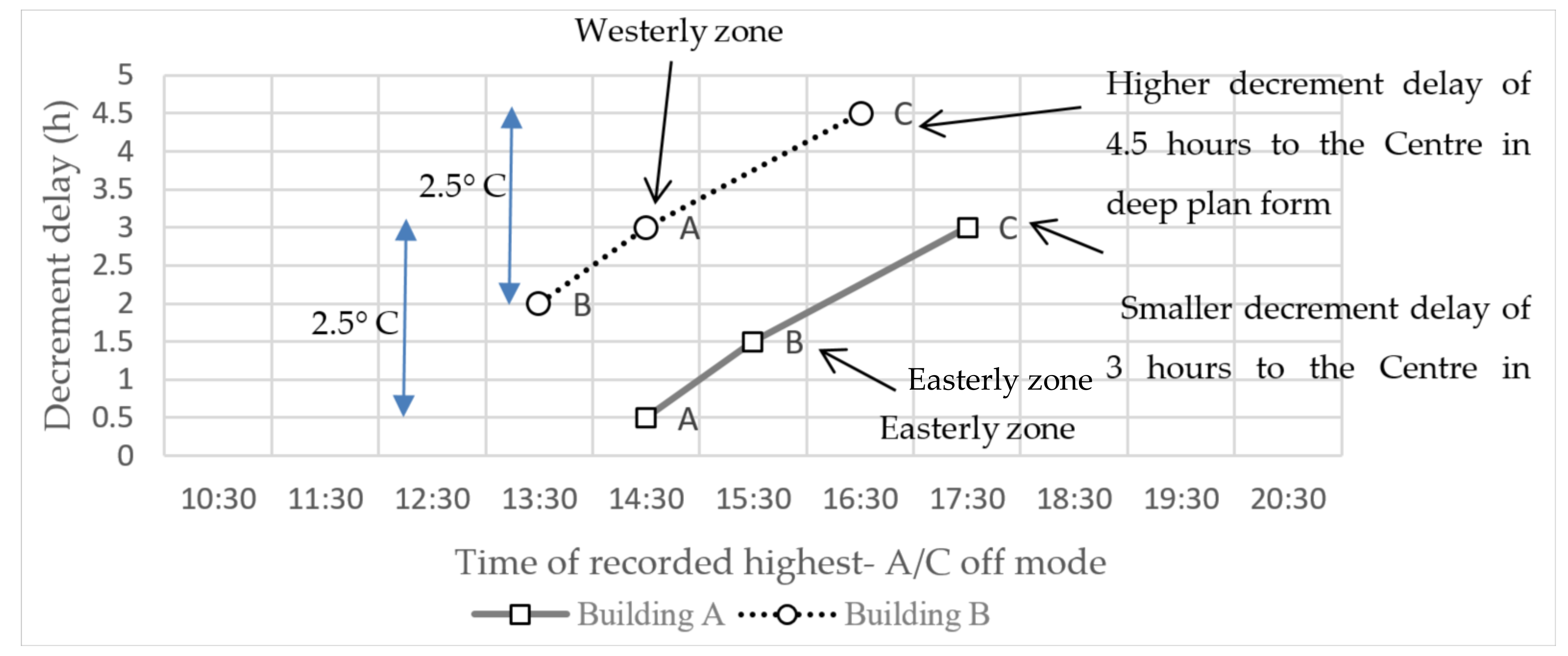 Climate 08 00036 g013