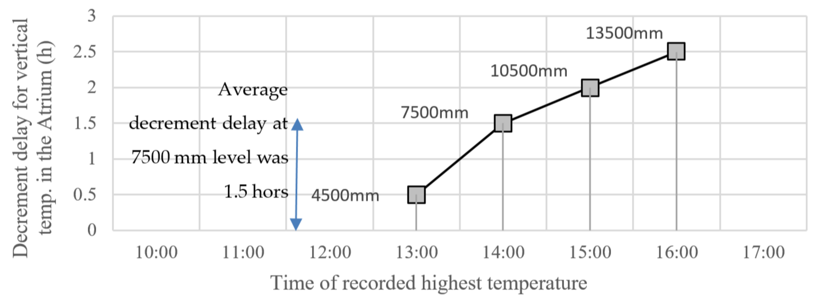Climate 08 00036 g015