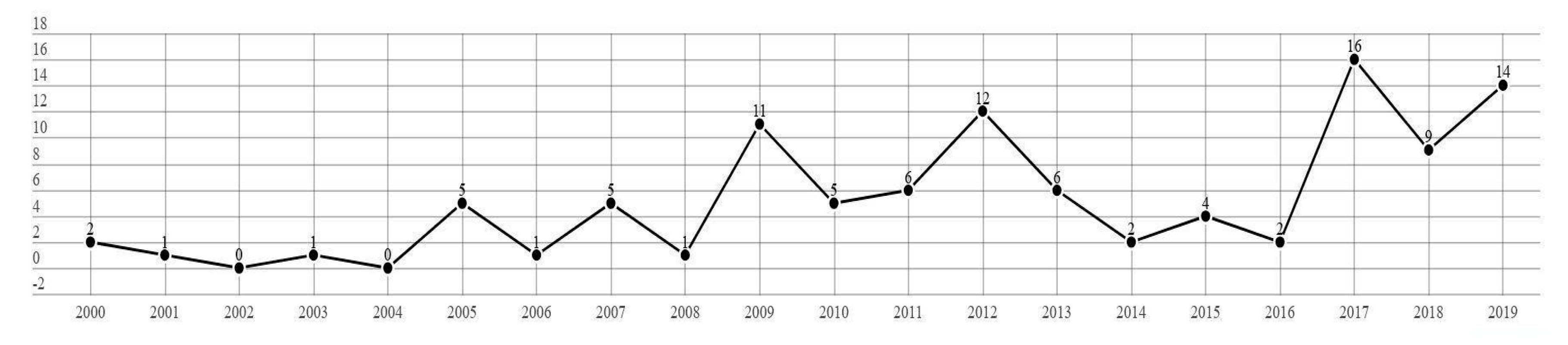 Climate 08 00039 g001