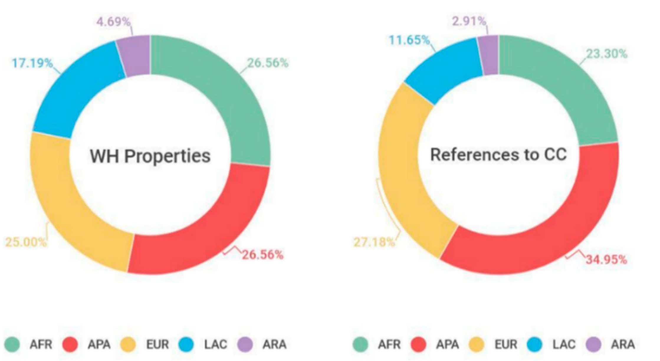 Climate 08 00039 g003