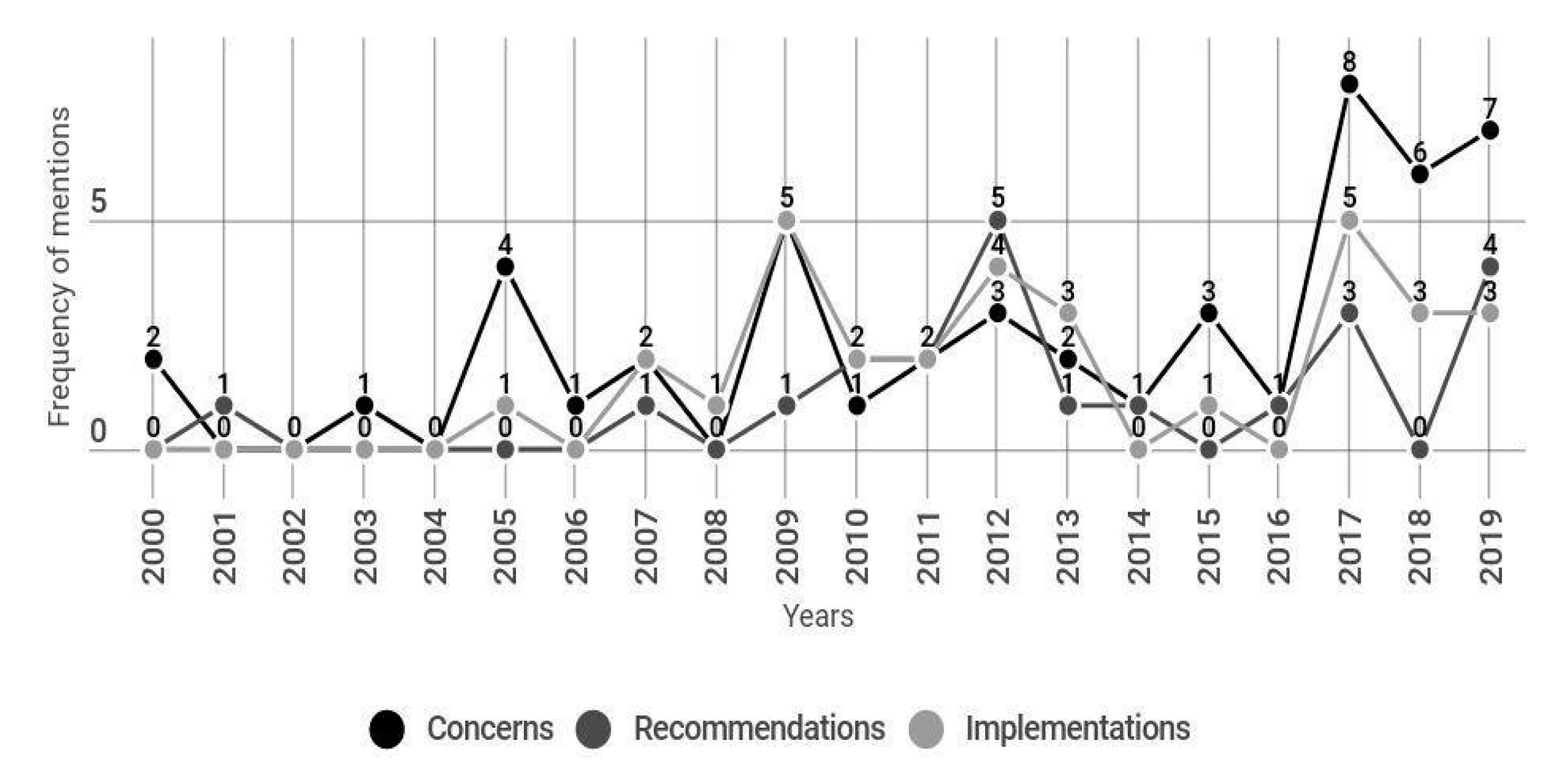 Climate 08 00039 g004
