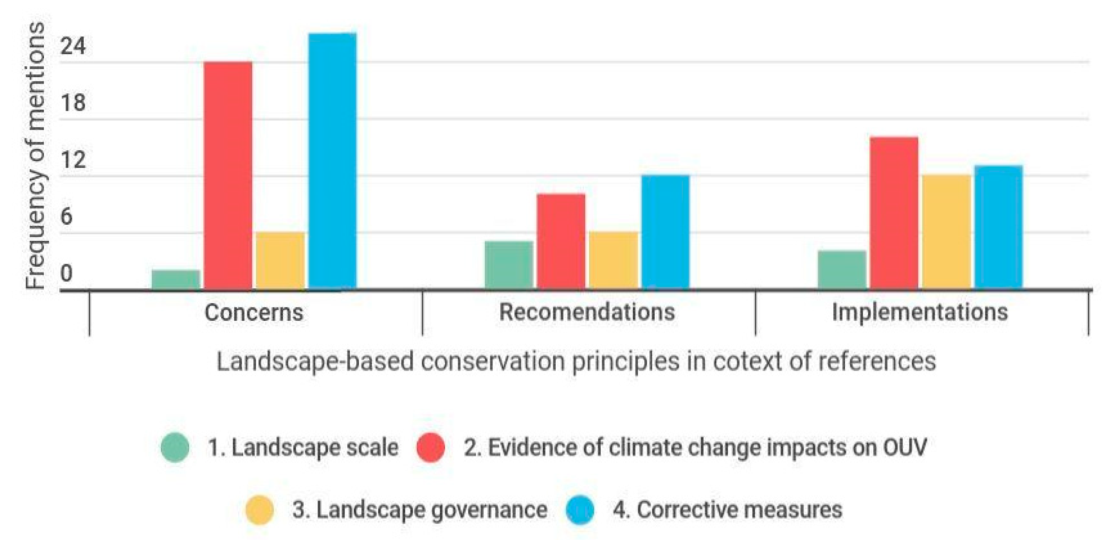 Climate 08 00039 g006