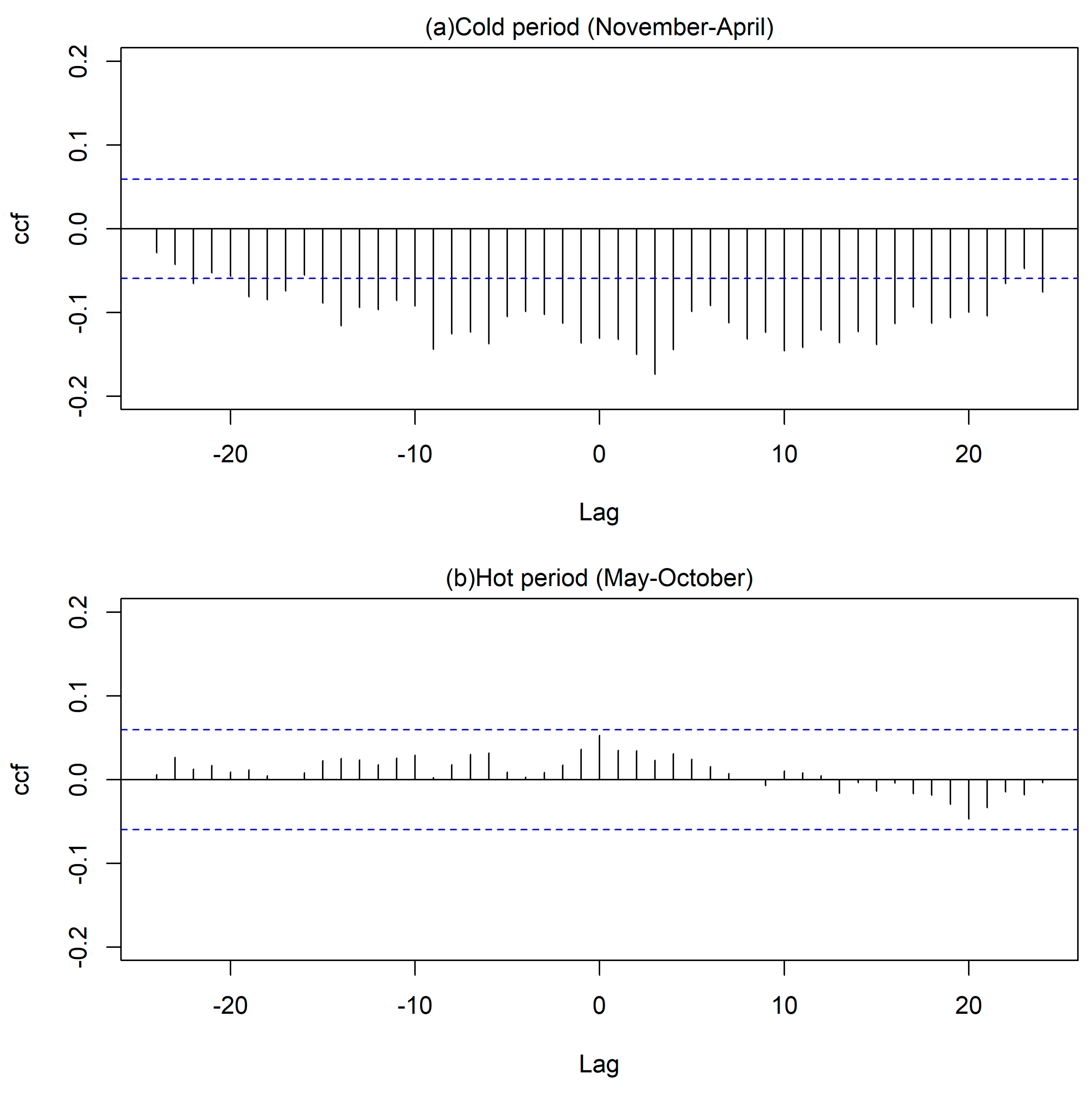 Climate 08 00040 g001