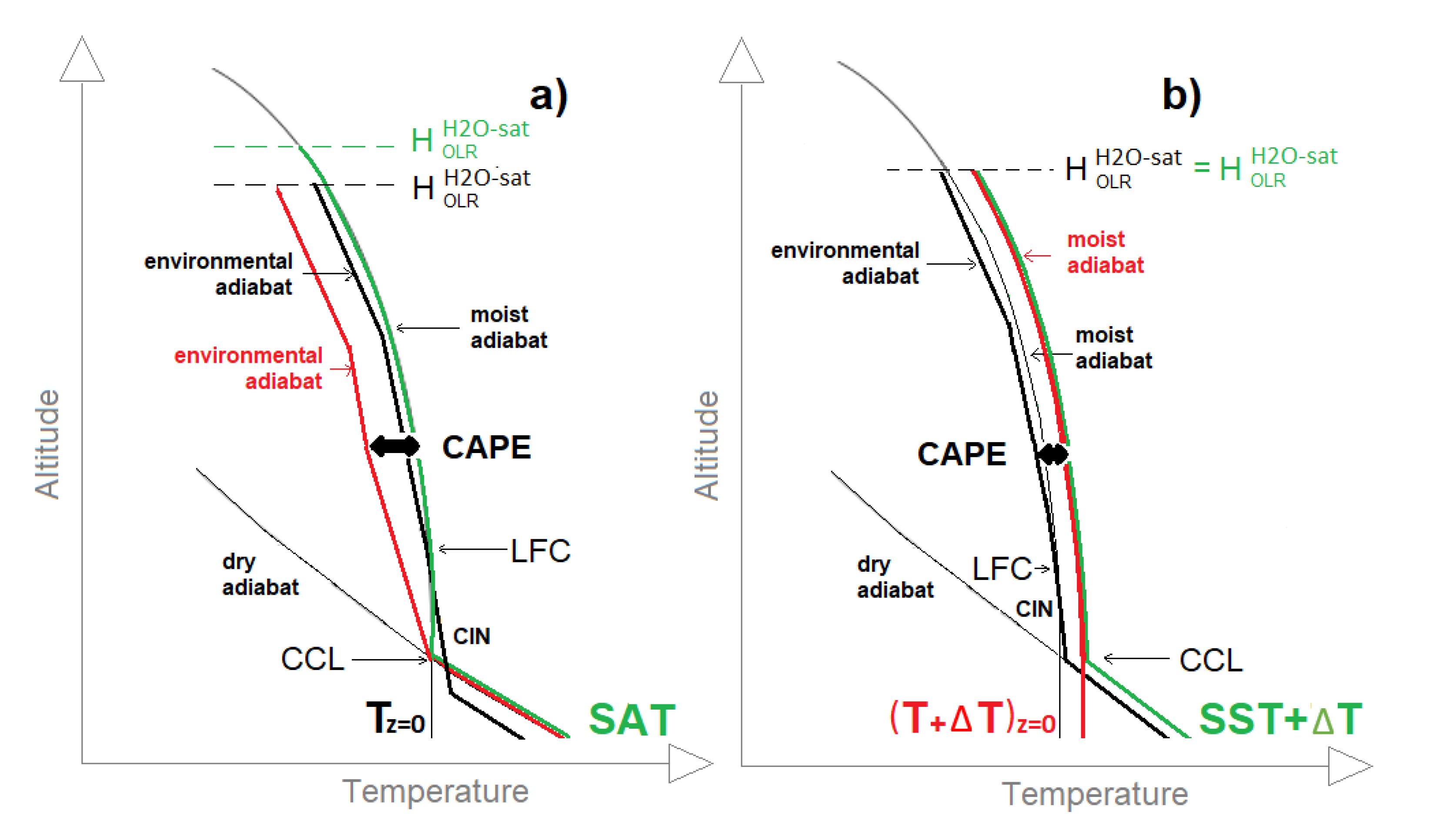 Climate 08 00045 g003