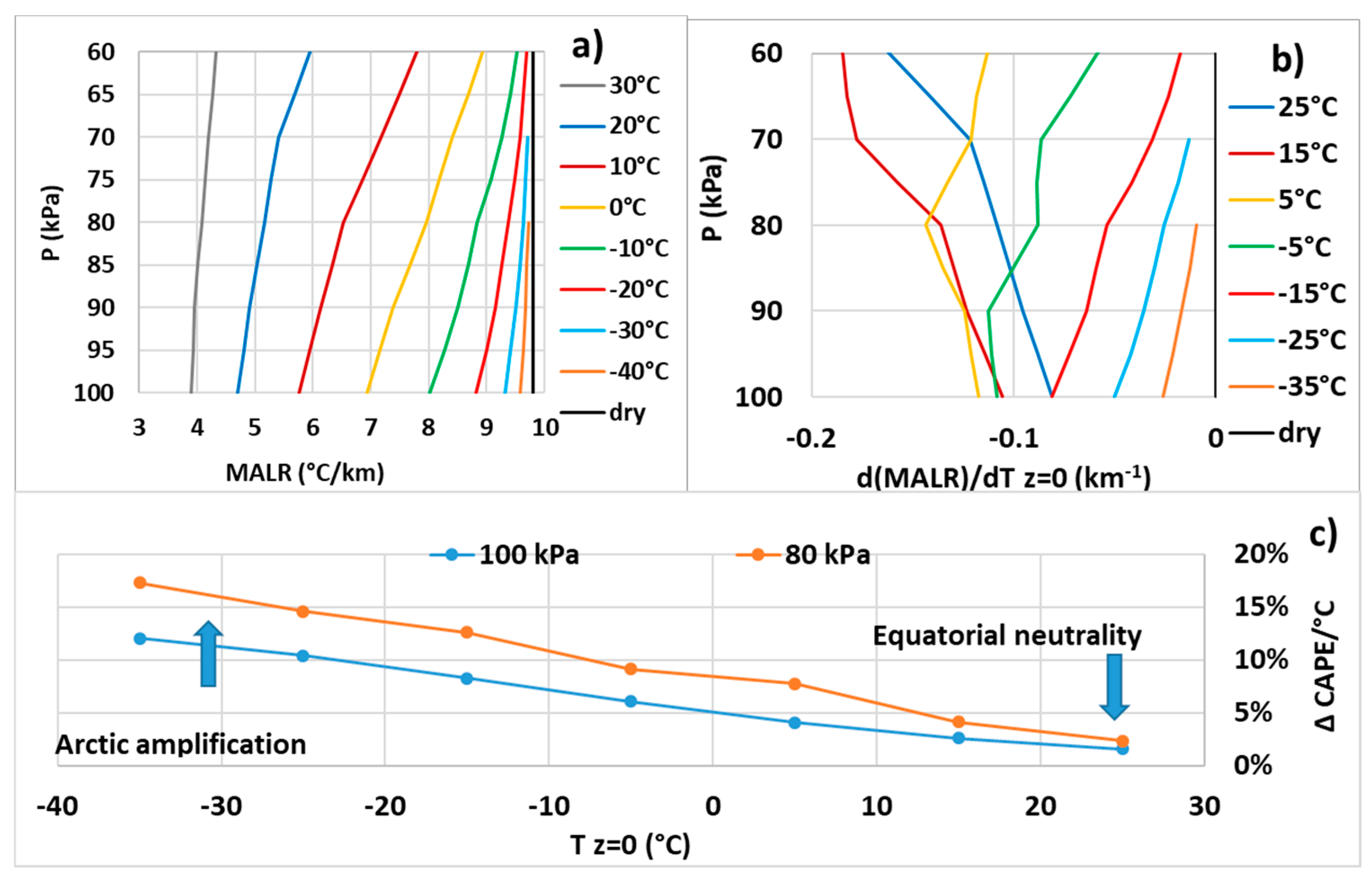 Climate 08 00045 g004