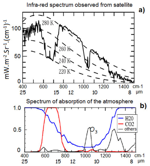 Climate 08 00045 g0a1