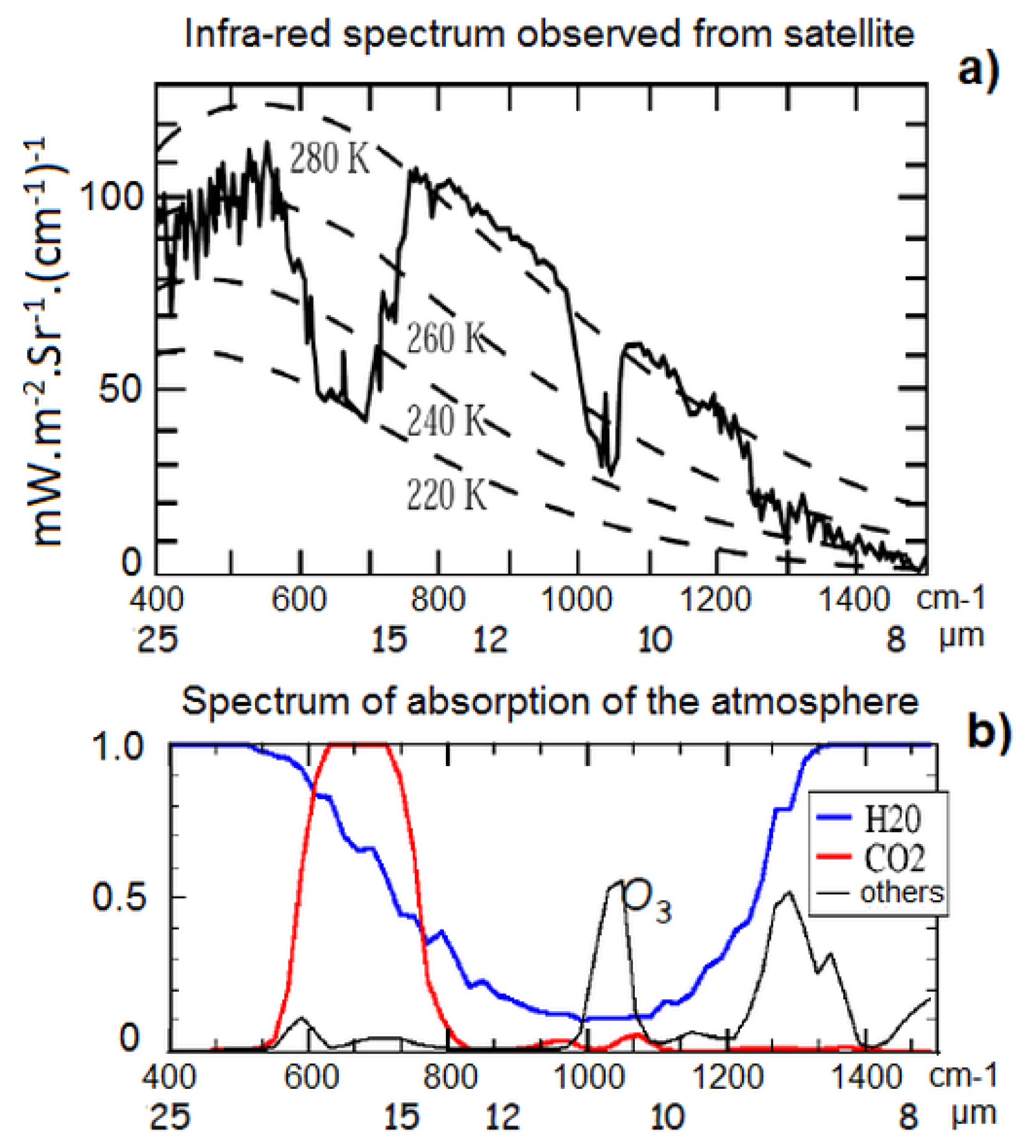Climate 08 00045 g0a1