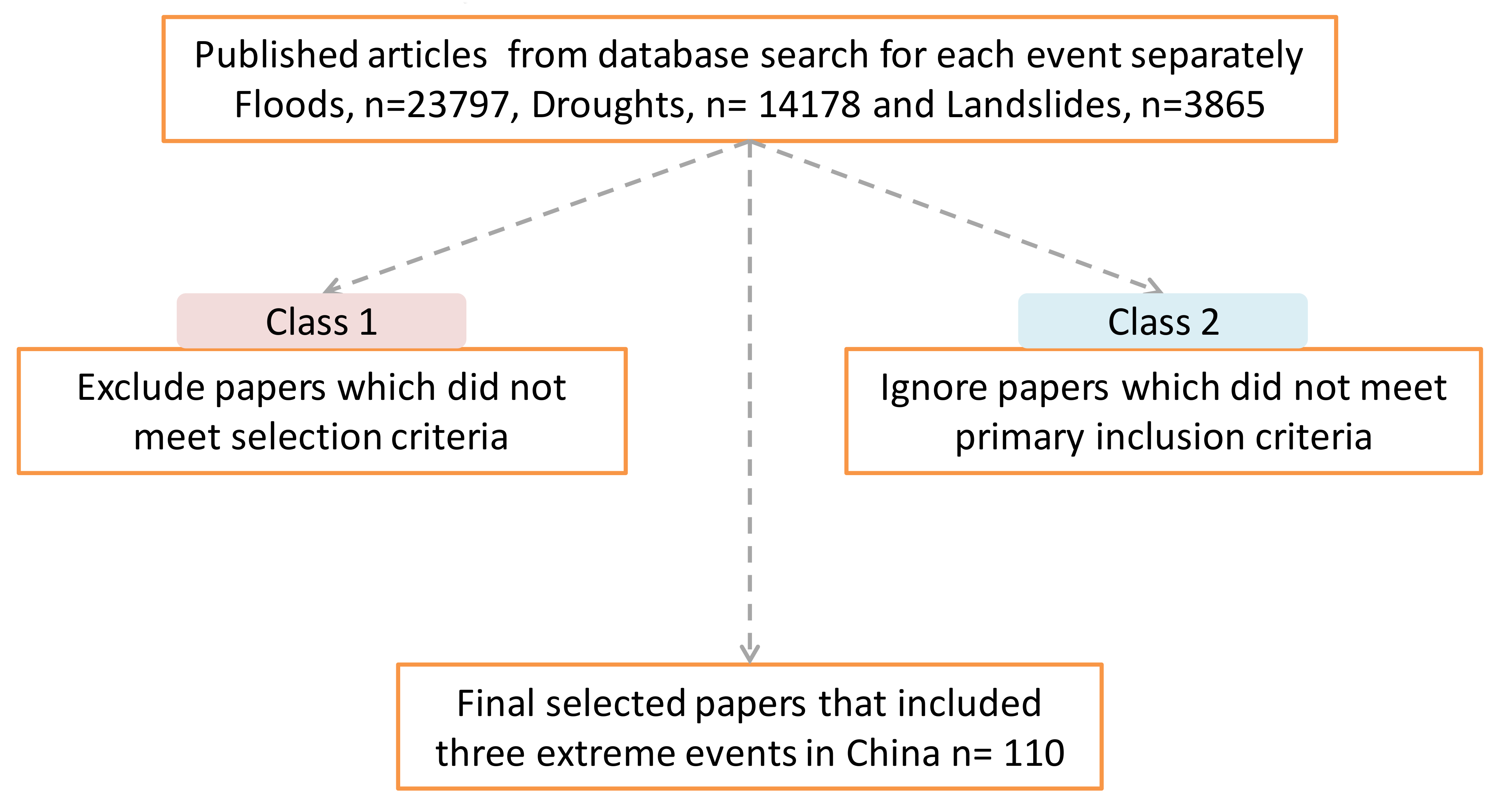 Climate 08 00048 g004