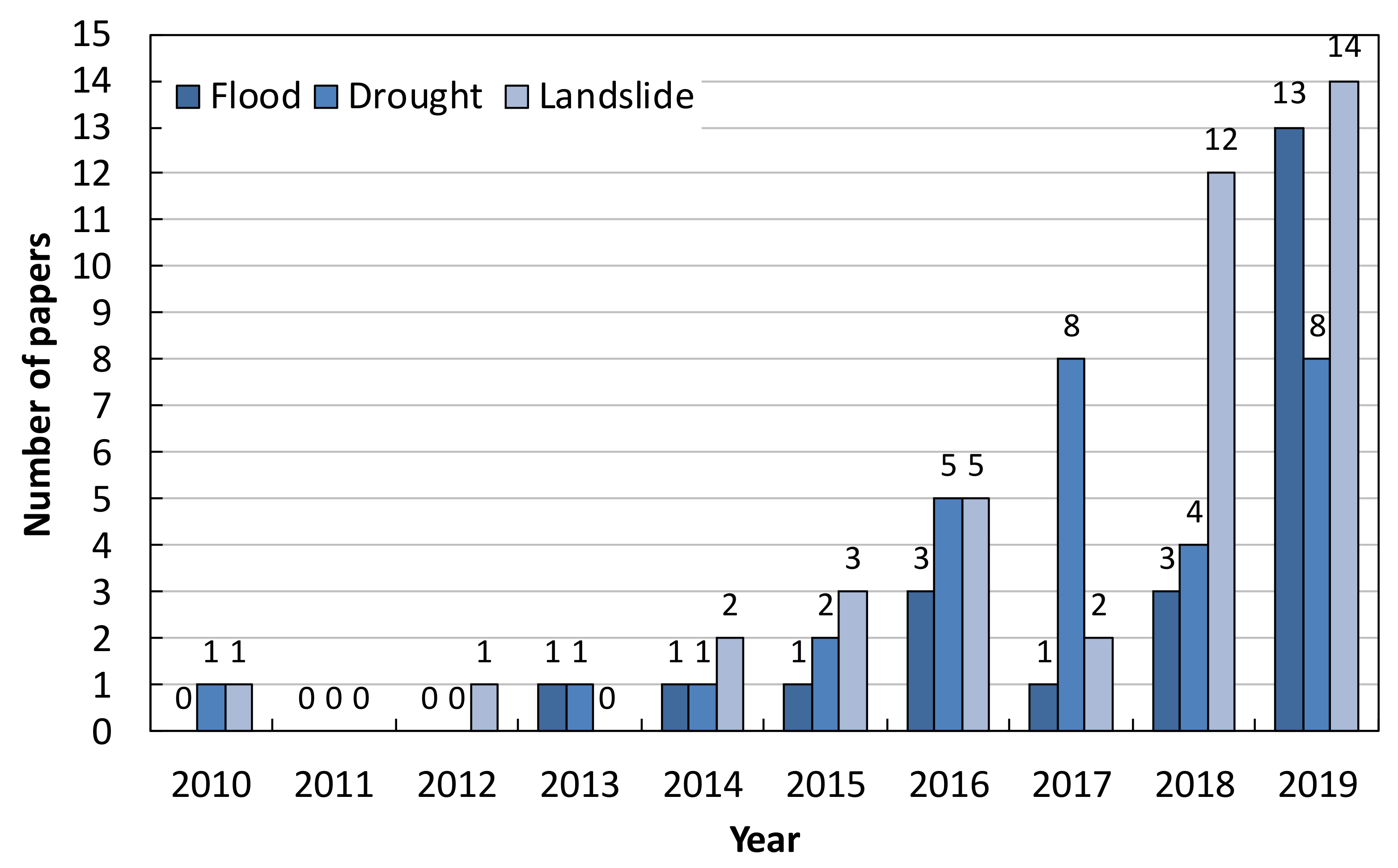 Climate 08 00048 g005
