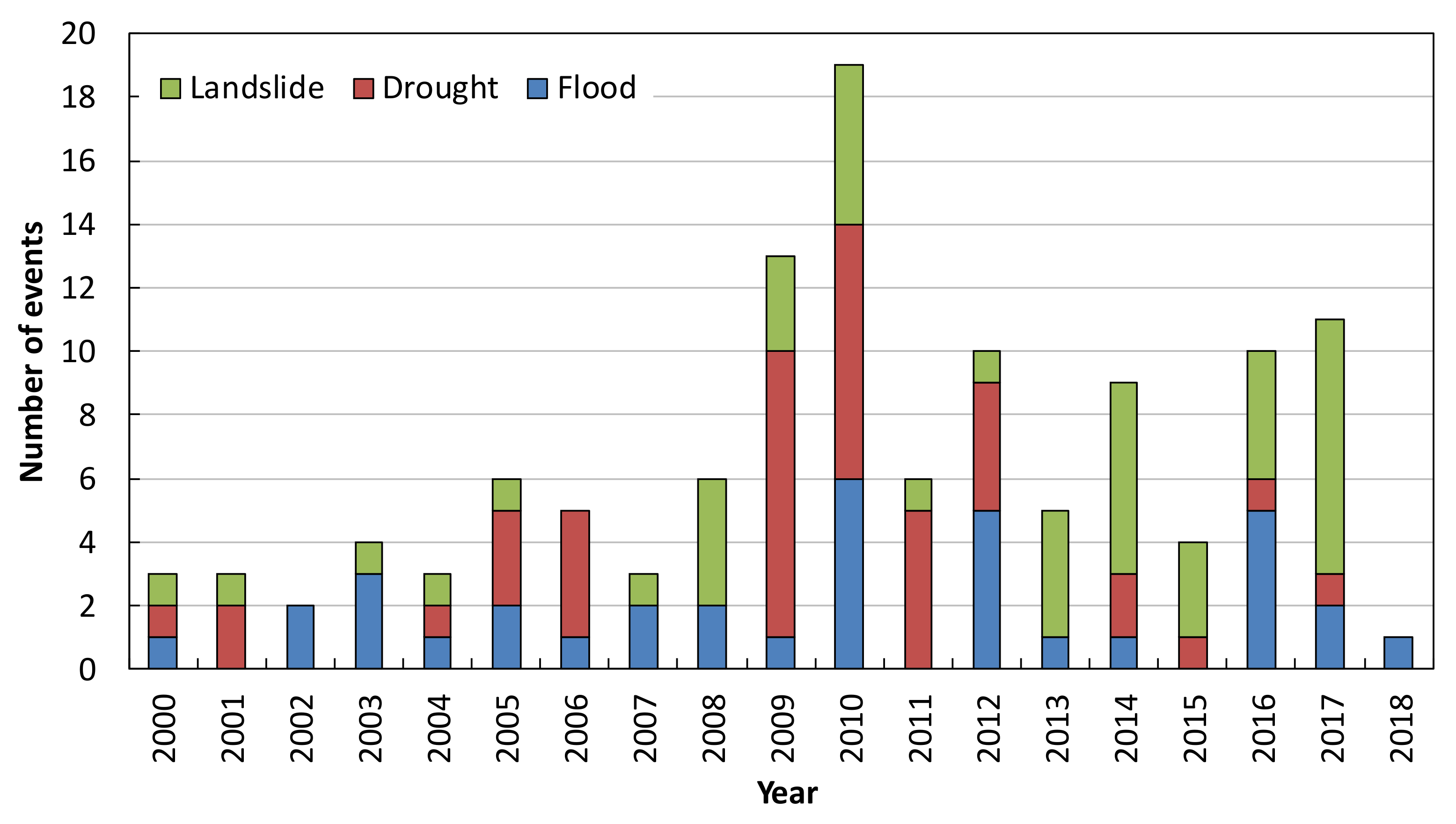 Climate 08 00048 g006