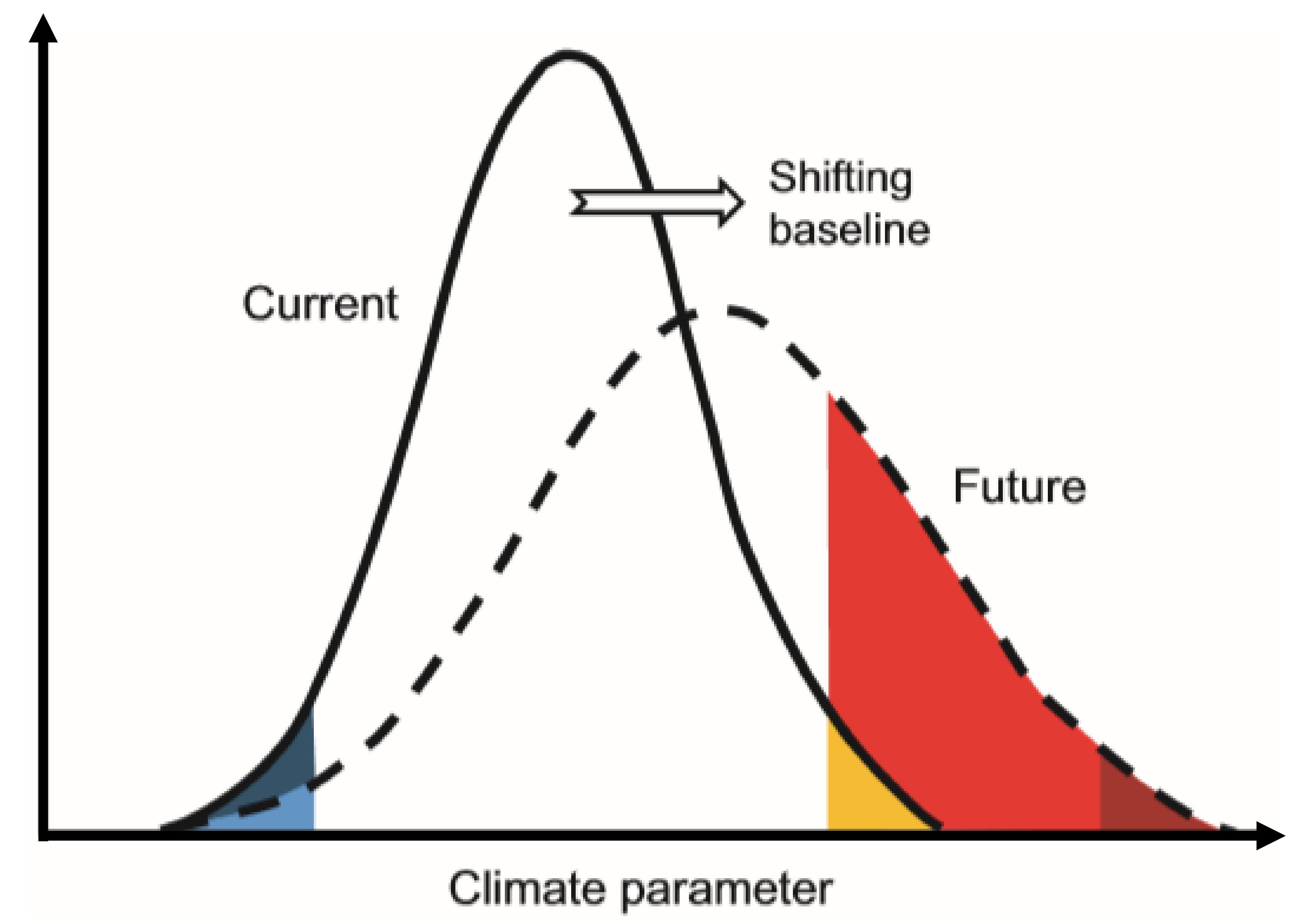 Climate 08 00048 g007