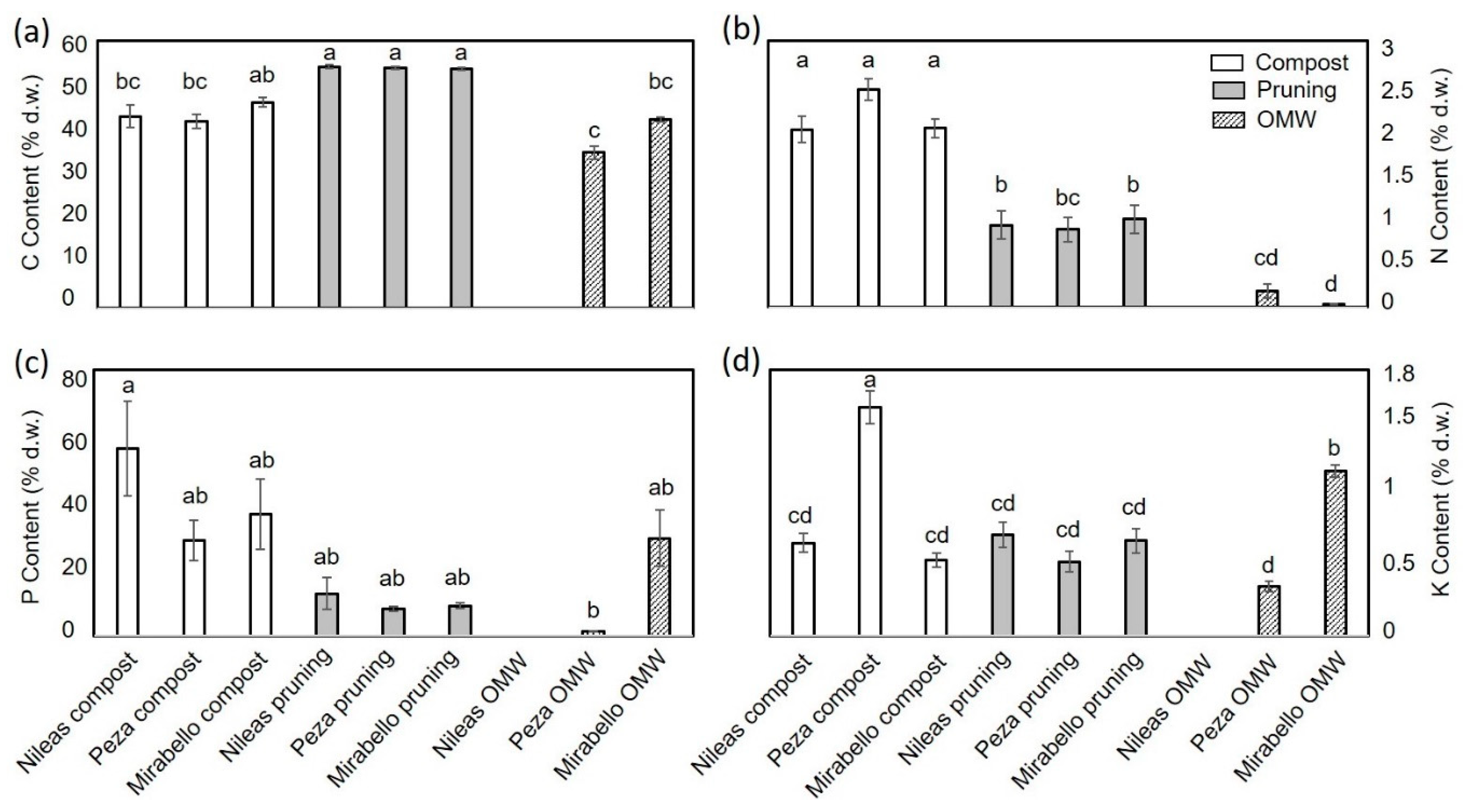 Climate 08 00054 g002