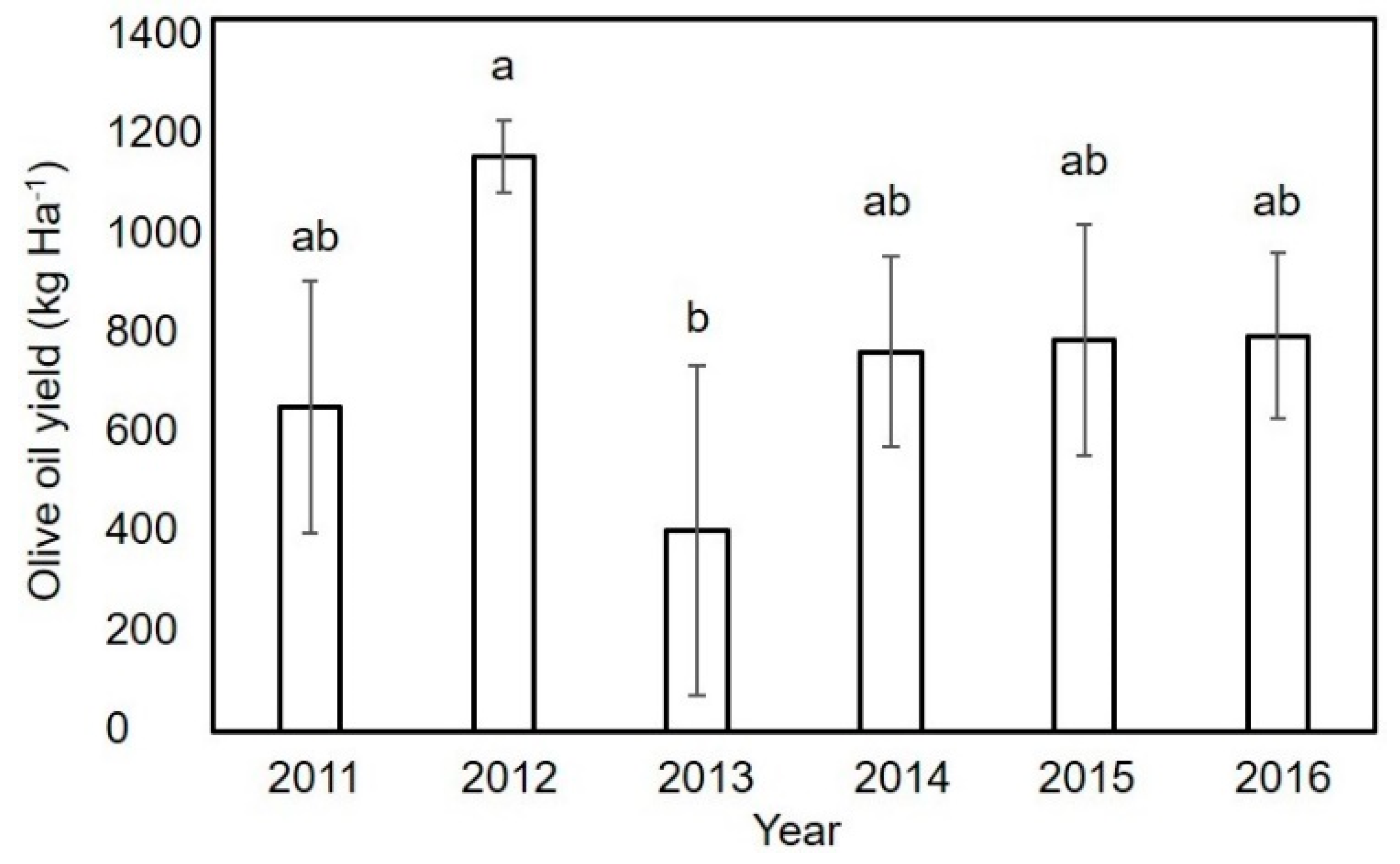 Climate 08 00054 g003
