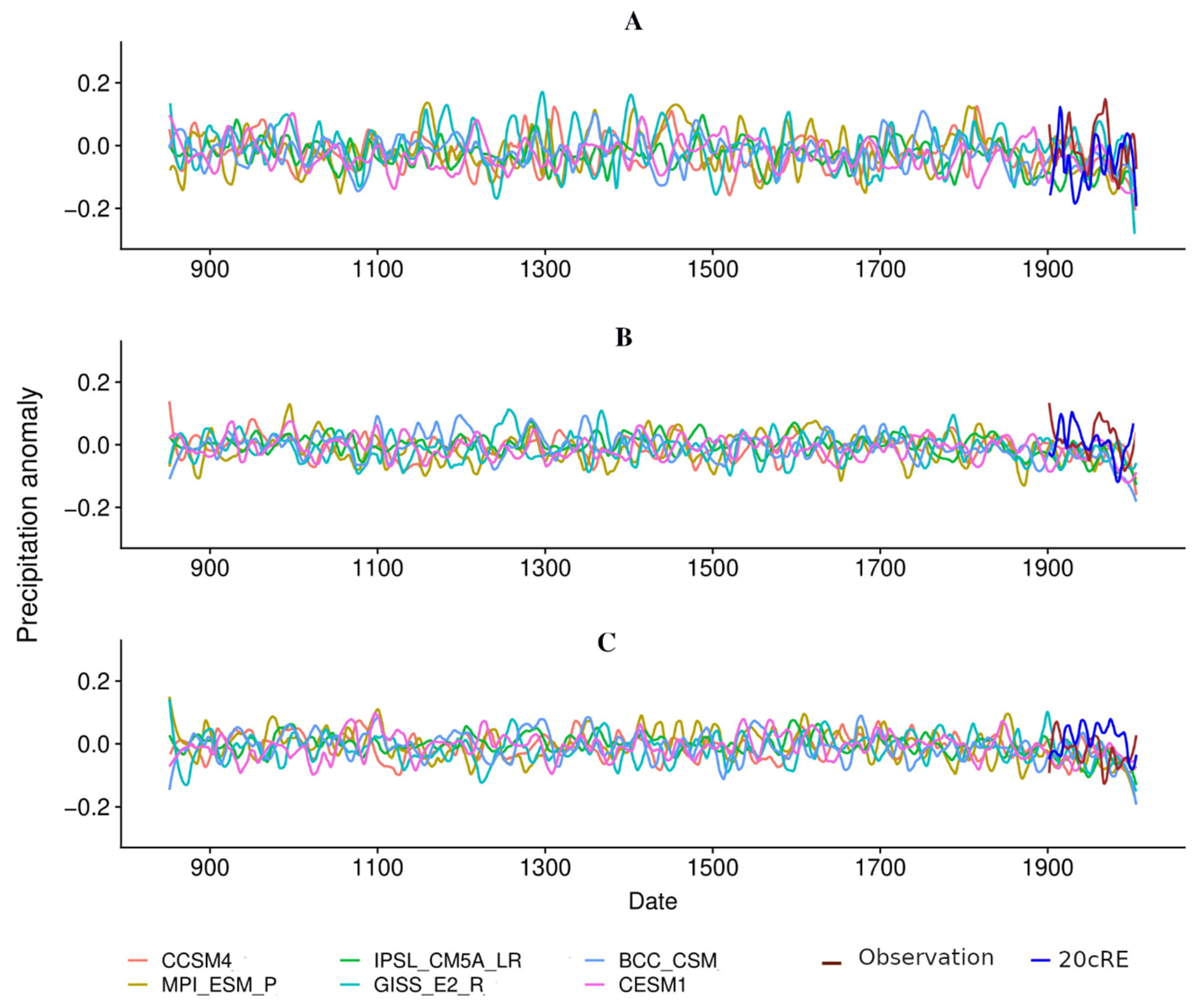 Climate 08 00062 g008 Climate 08 00062 g008