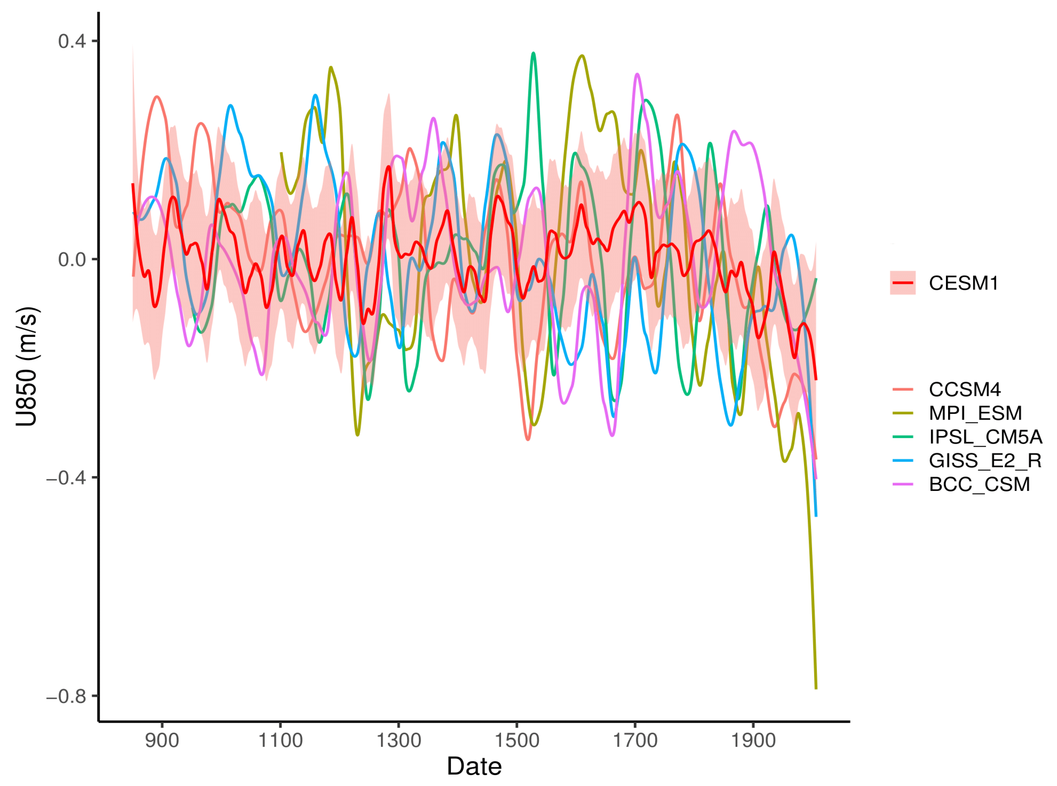 Climate 08 00062 g009 Climate 08 00062 g009
