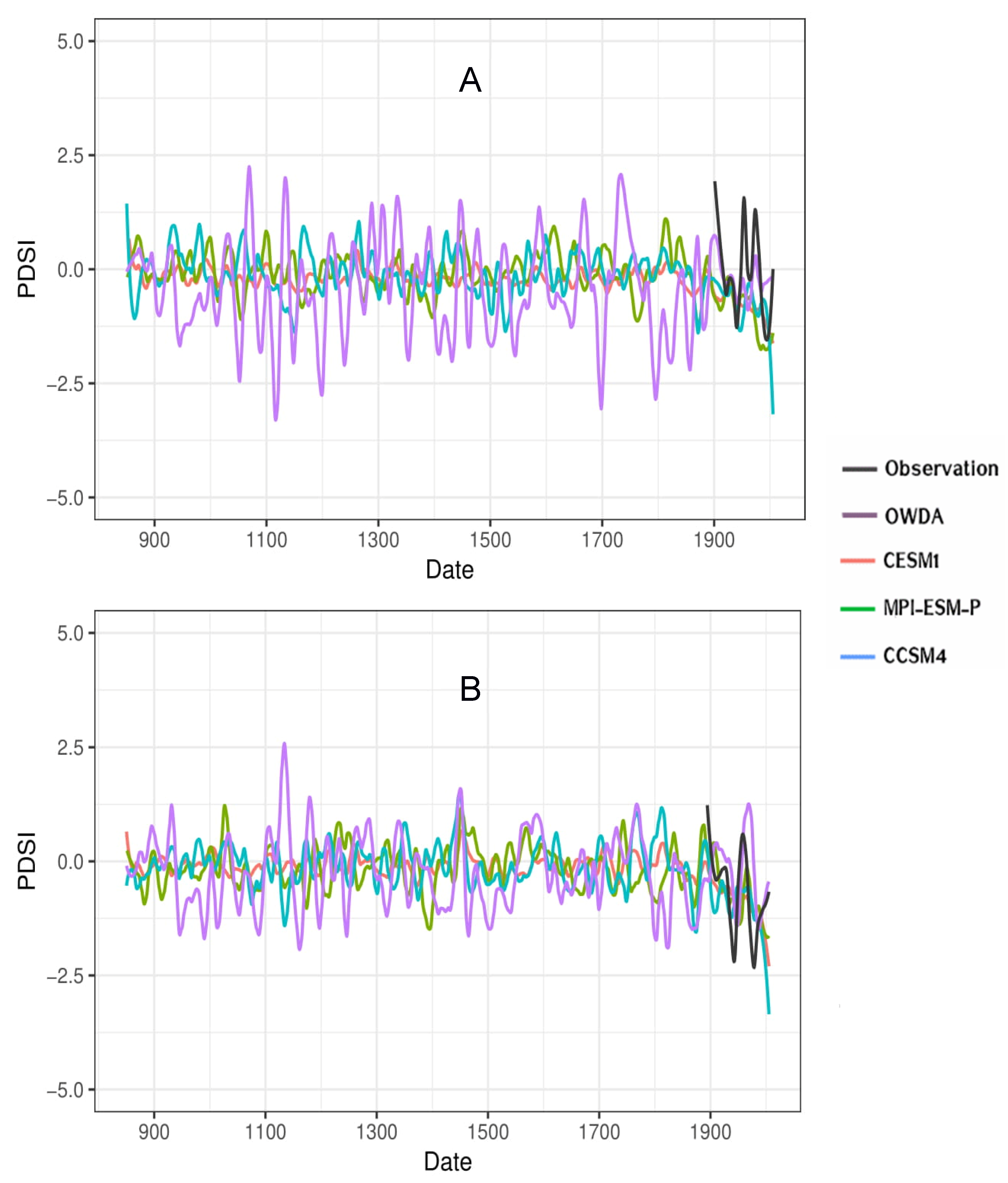 Climate 08 00062 g010 Climate 08 00062 g010