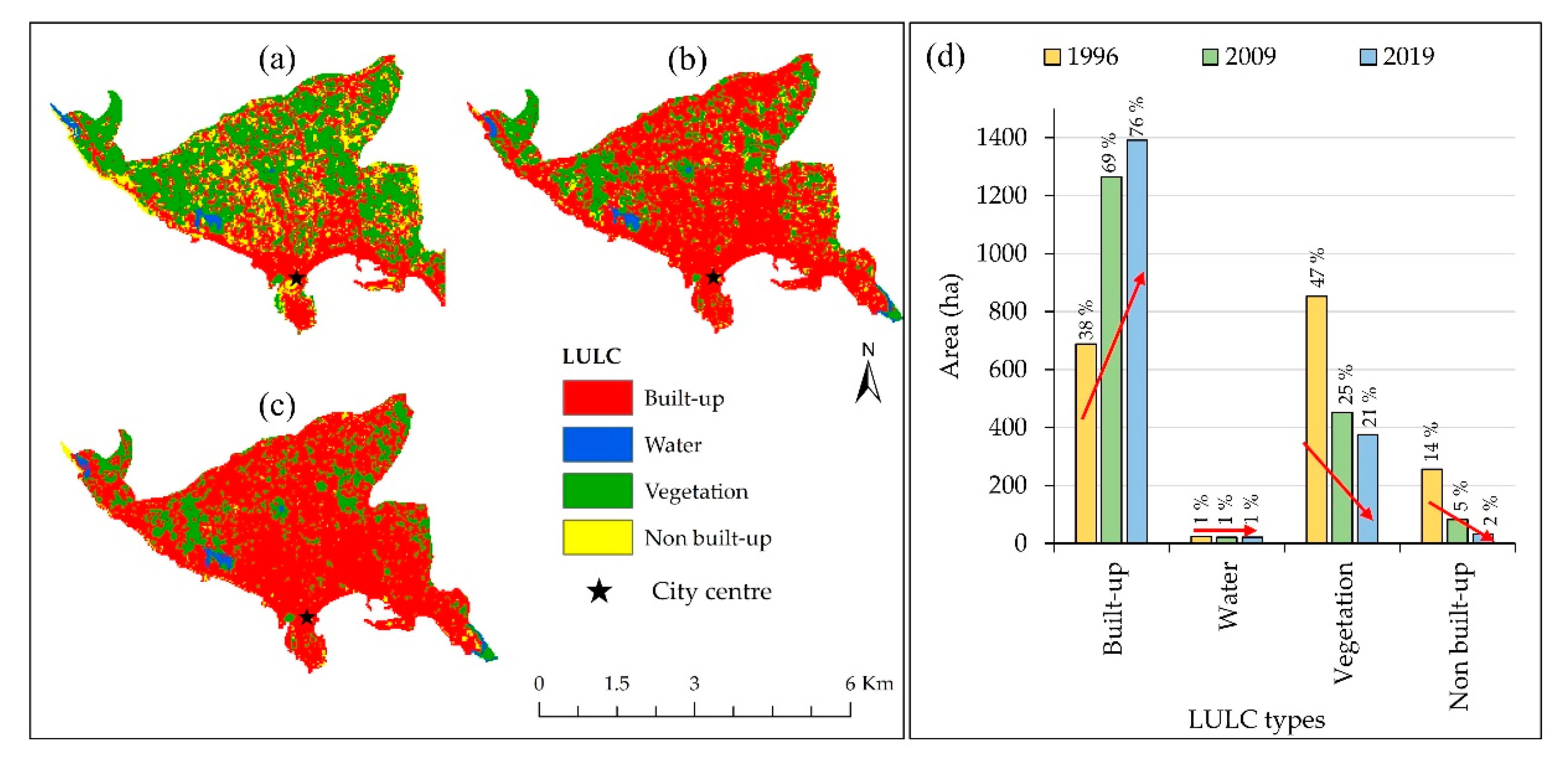 Climate 08 00065 g002 Climate 08 00065 g002