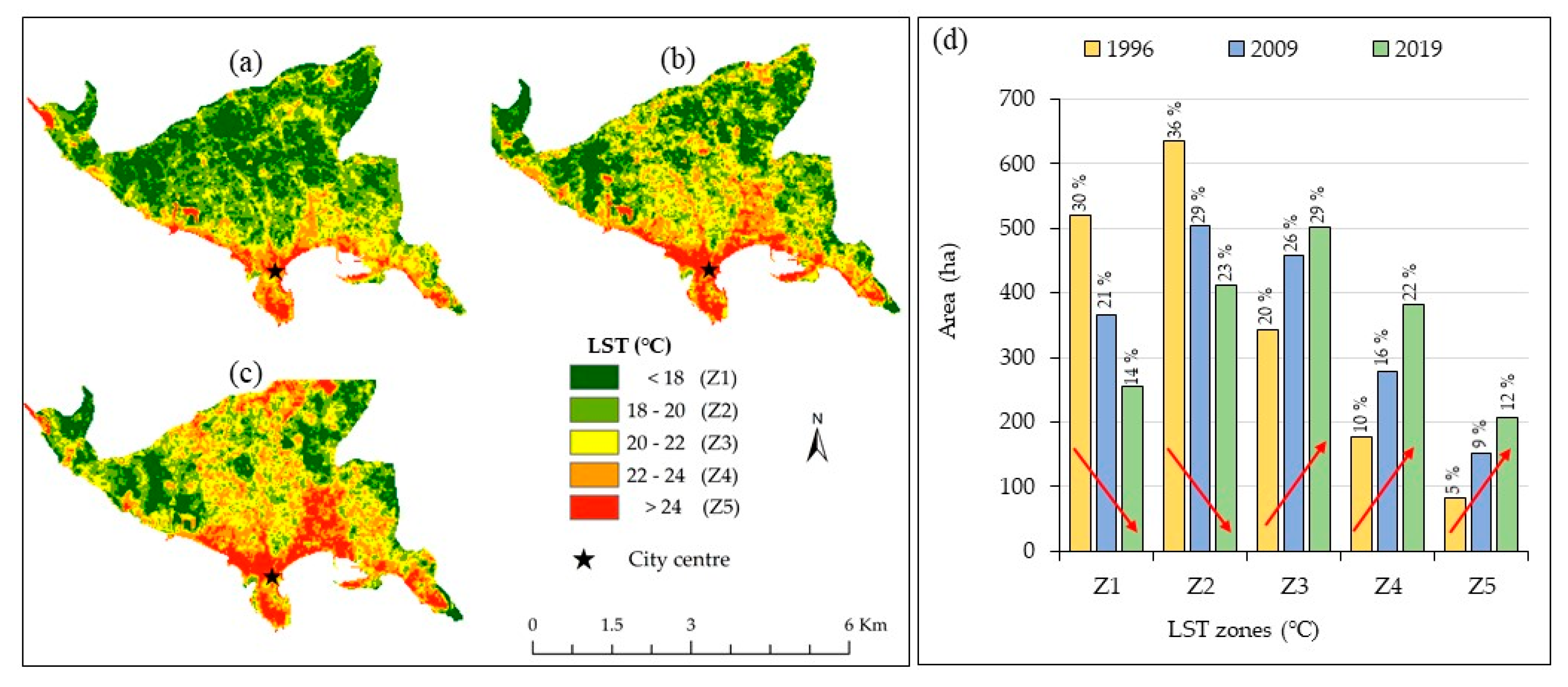 Climate 08 00065 g003 Climate 08 00065 g003