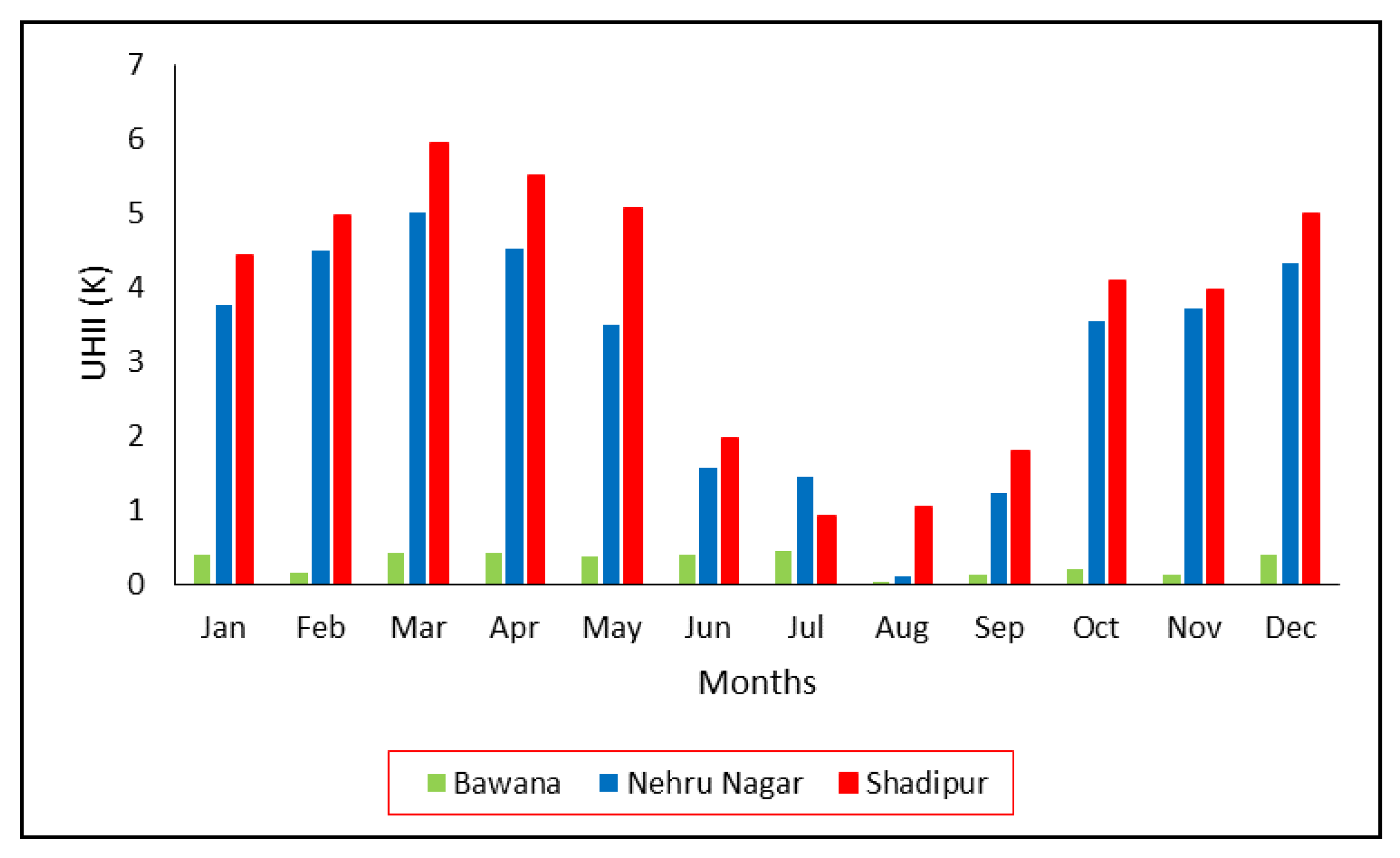 Climate 08 00071 g003