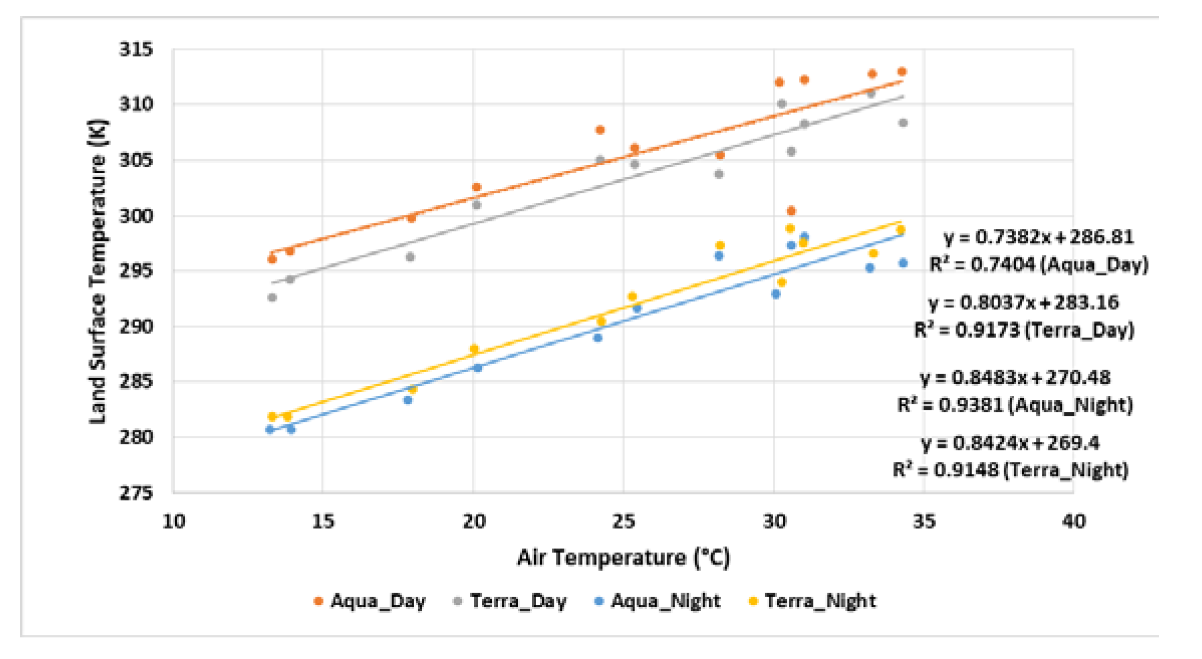 Climate 08 00071 g005