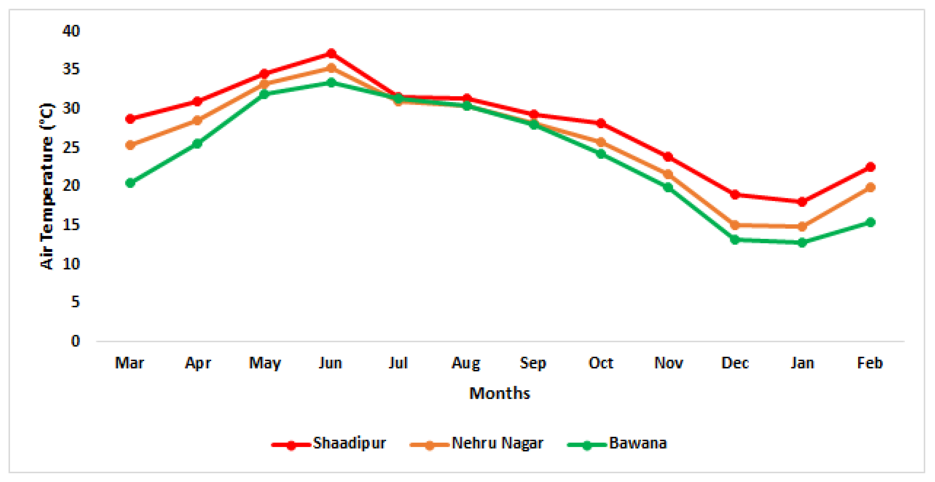 Climate 08 00071 g006