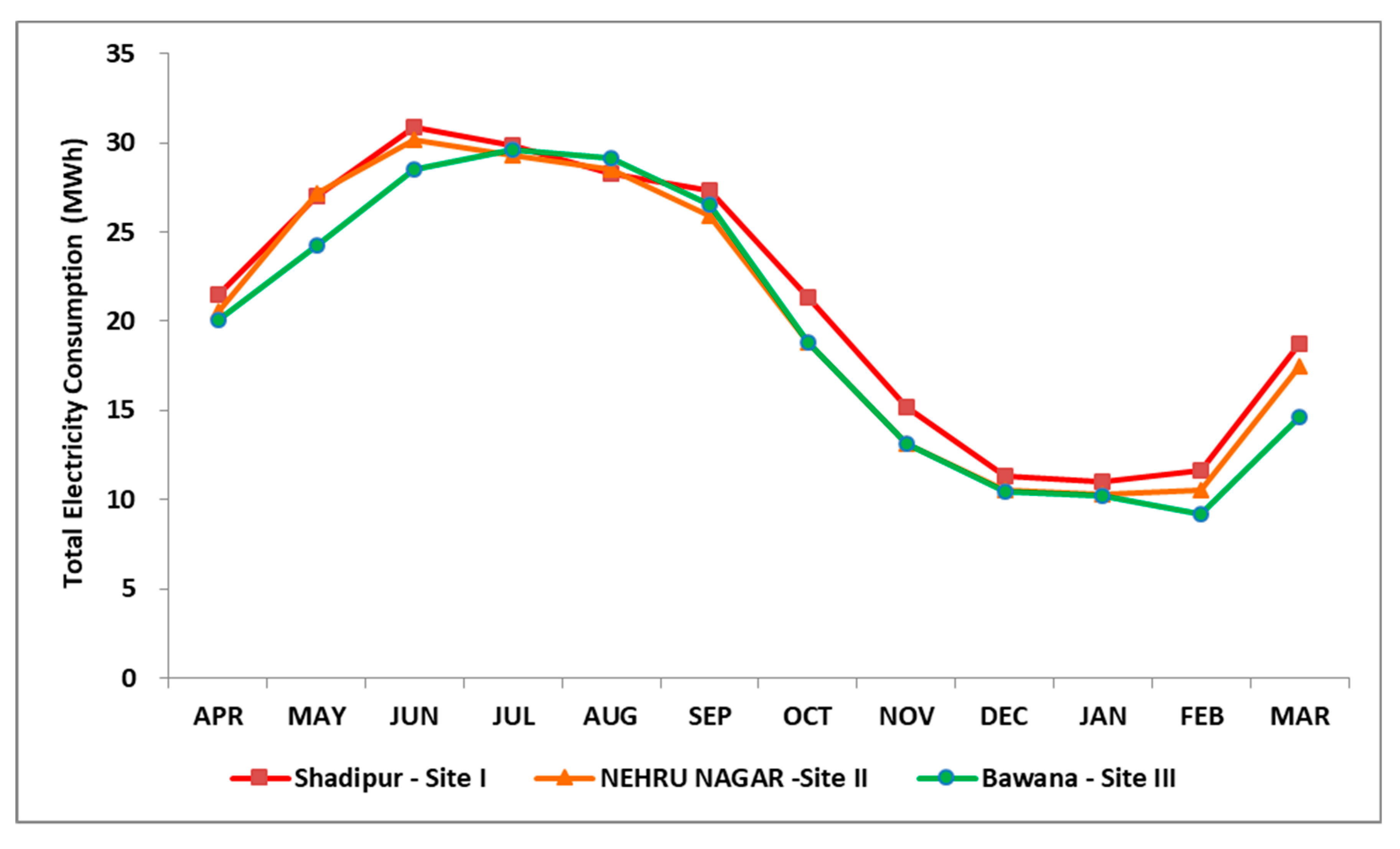 Climate 08 00071 g007