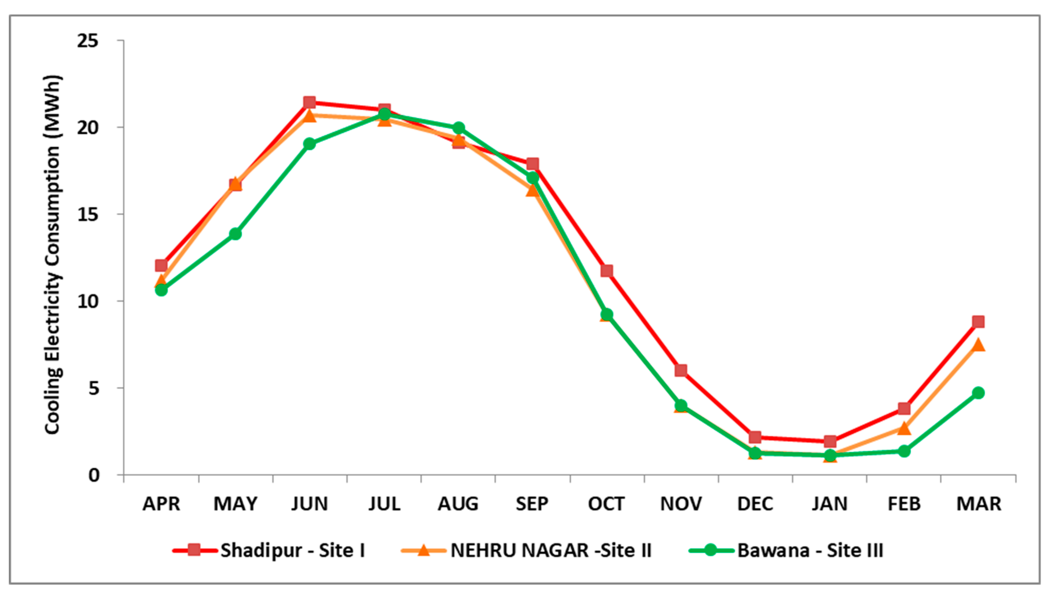 Climate 08 00071 g008