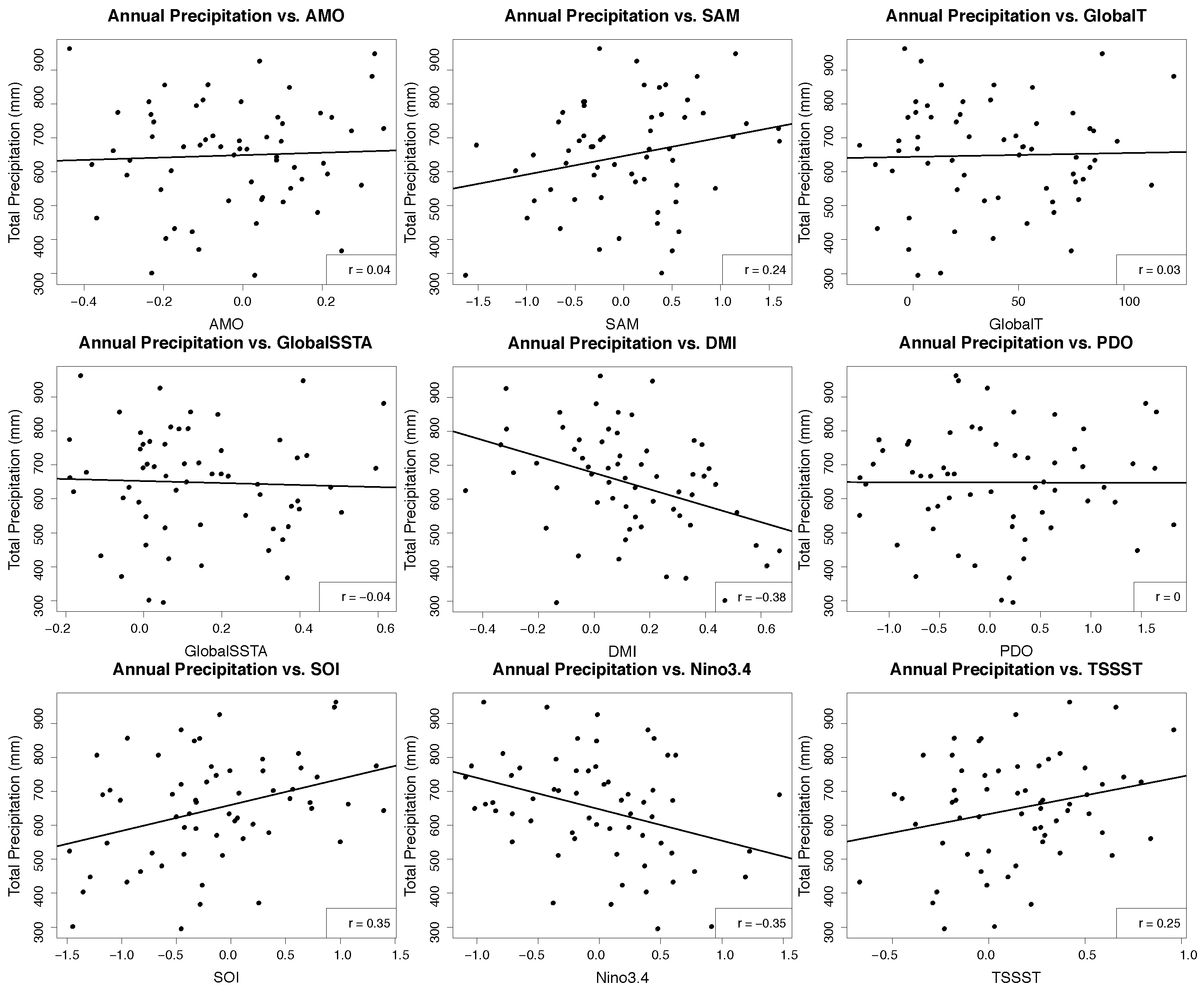 Climate 08 00076 g001 Climate 08 00076 g001