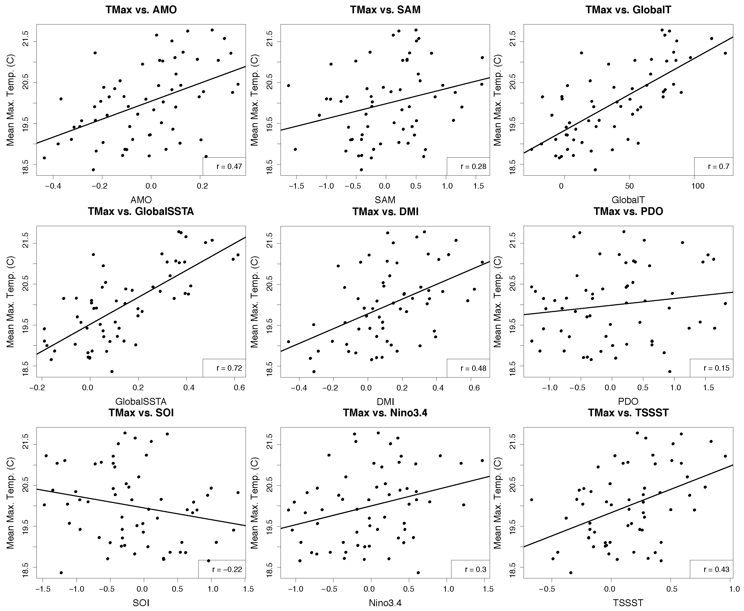 Climate 08 00076 g002 Climate 08 00076 g002