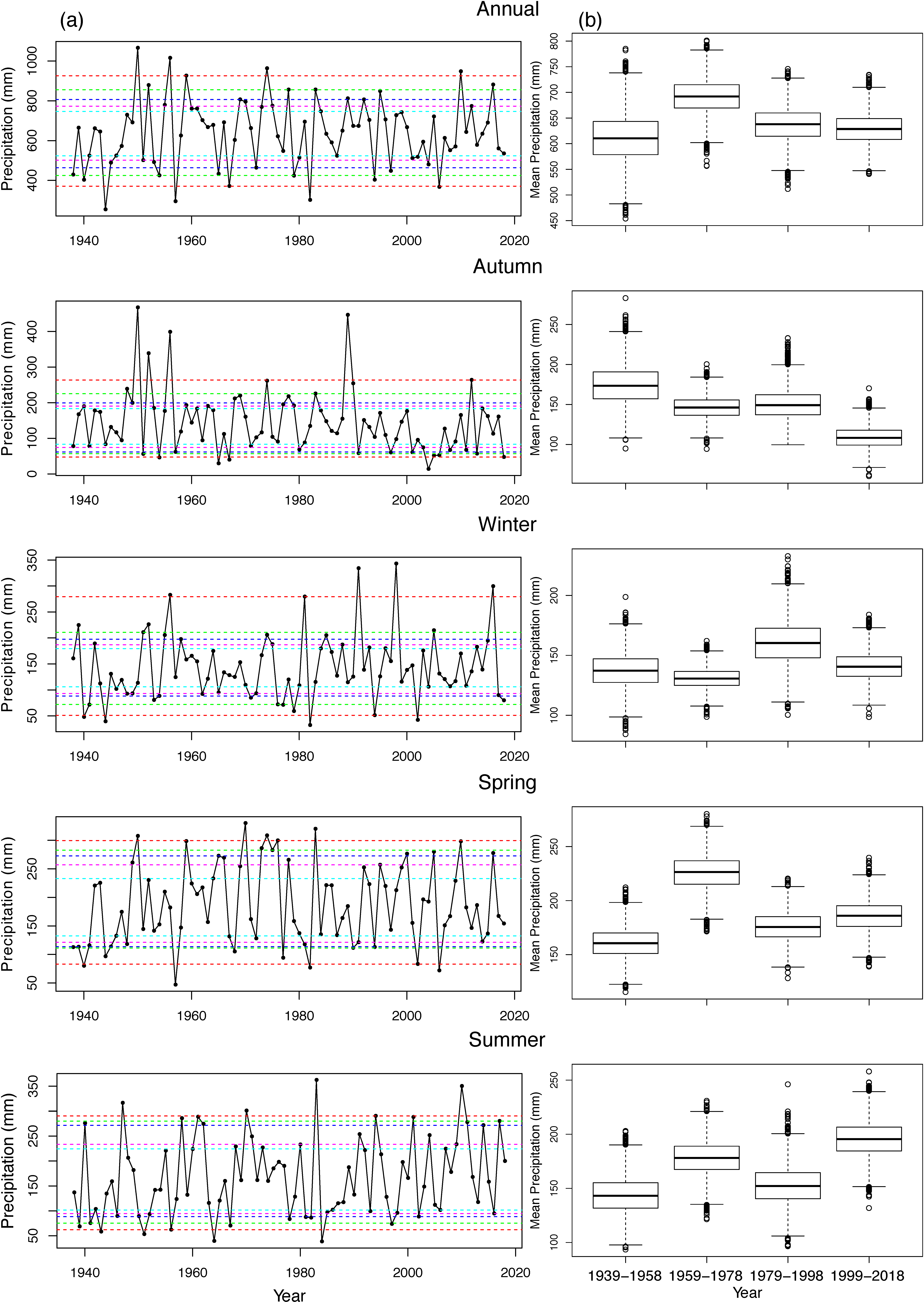 Climate 08 00076 g003 Climate 08 00076 g003
