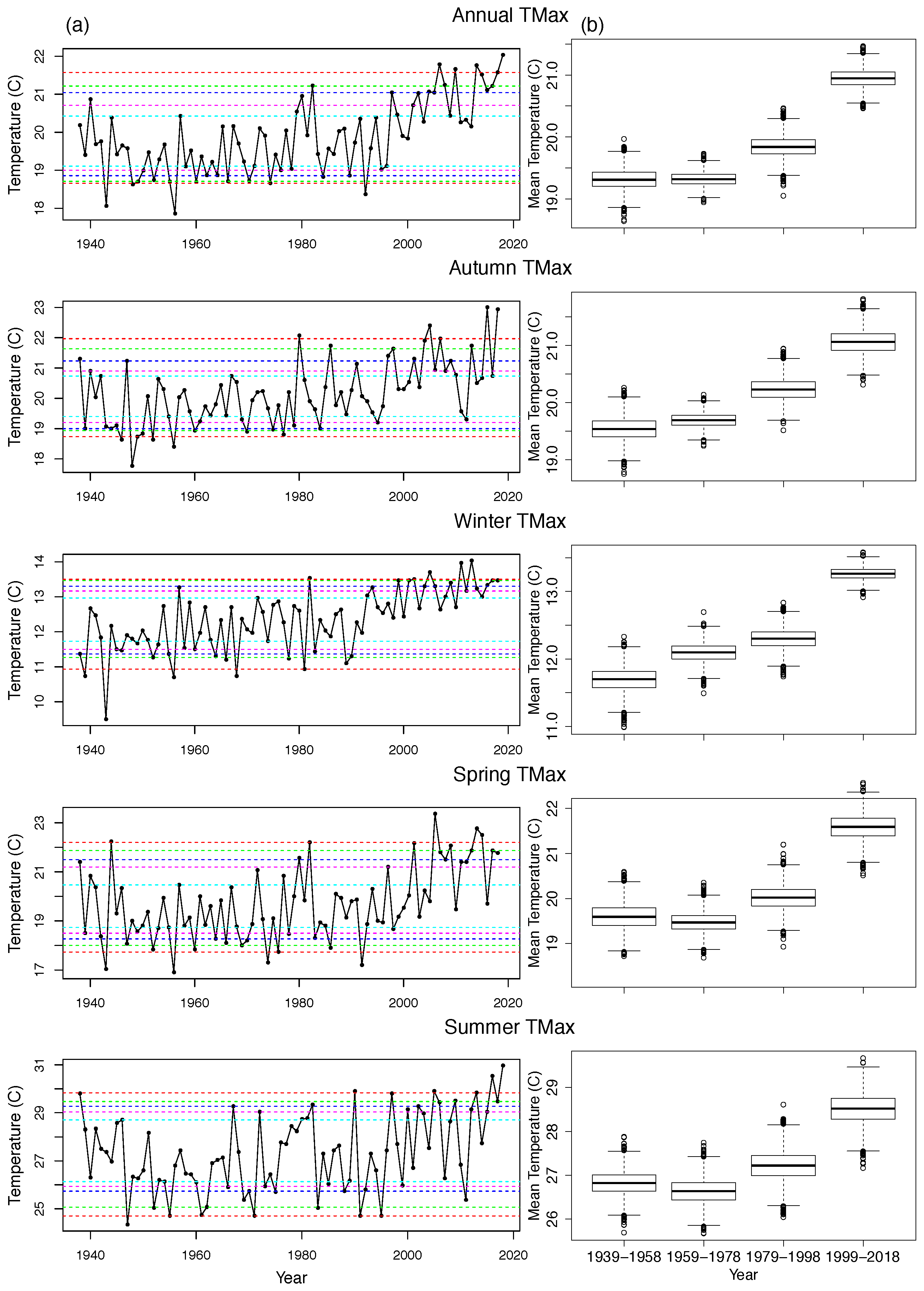 Climate 08 00076 g004 Climate 08 00076 g004