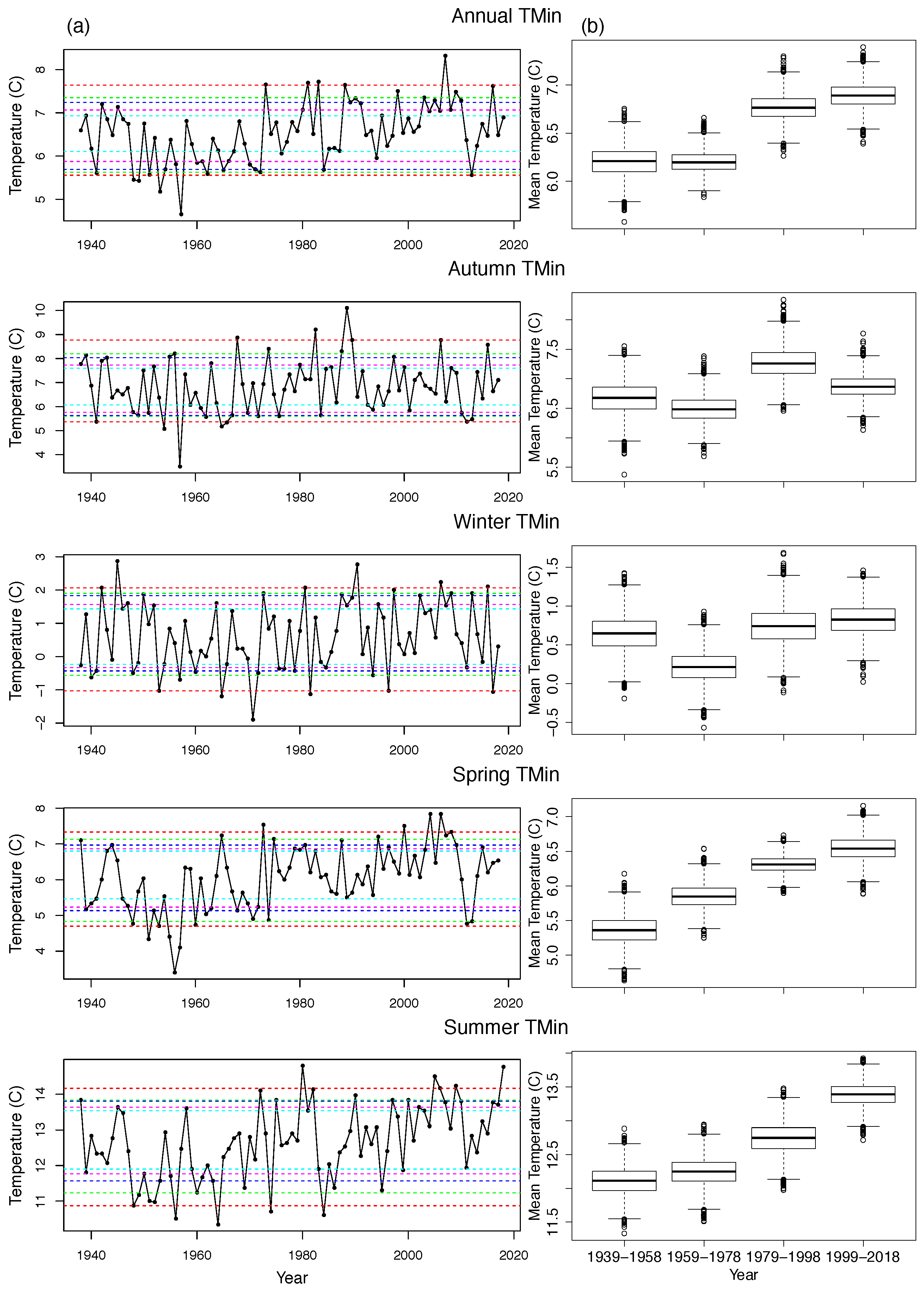 Climate 08 00076 g005 Climate 08 00076 g005