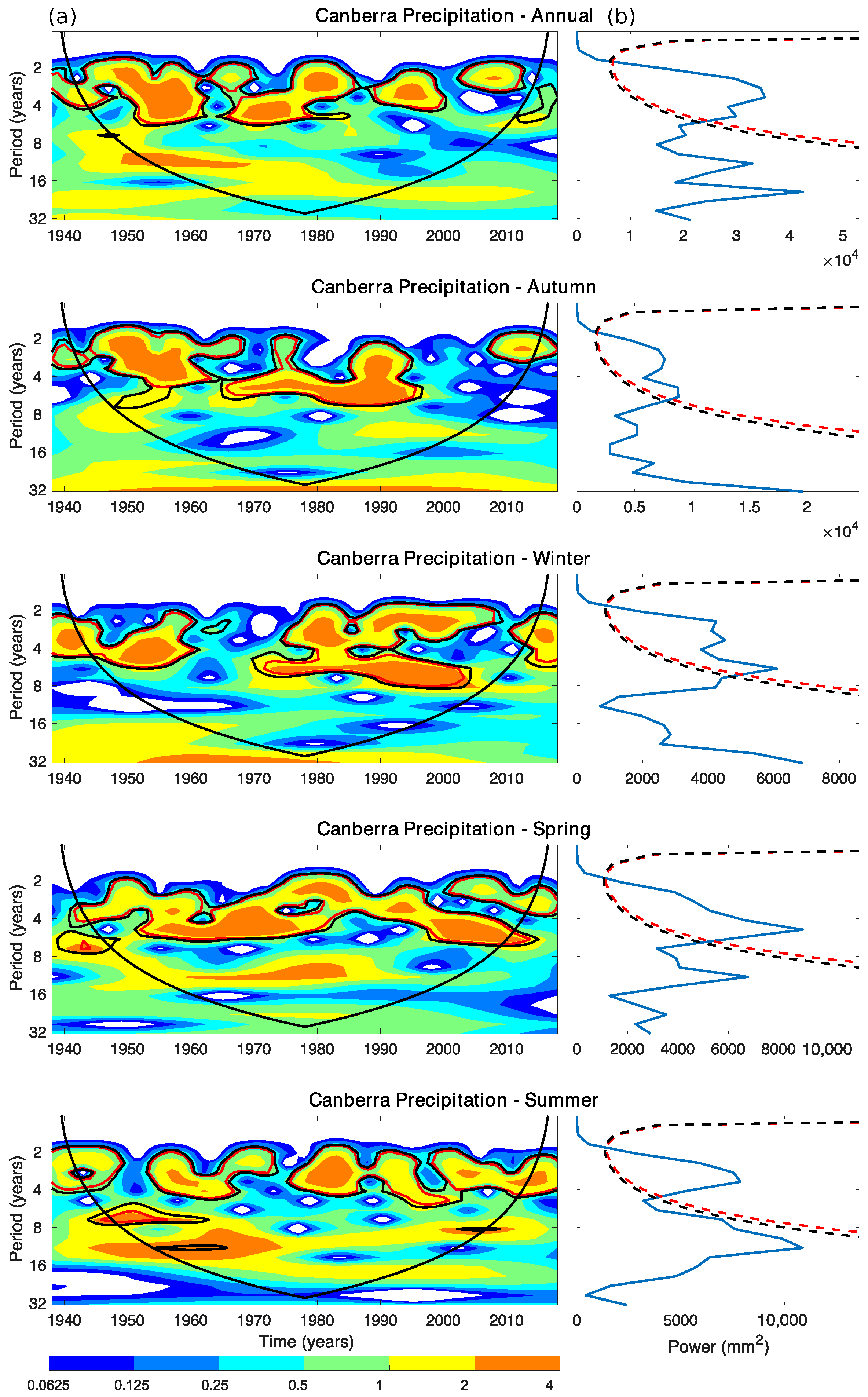 Climate 08 00076 g006 Climate 08 00076 g006