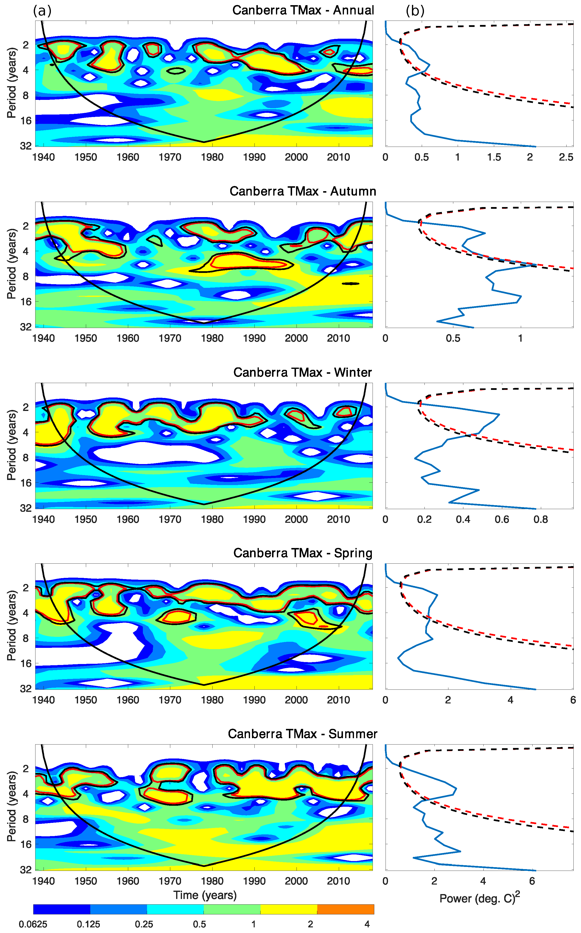 Climate 08 00076 g007 Climate 08 00076 g007