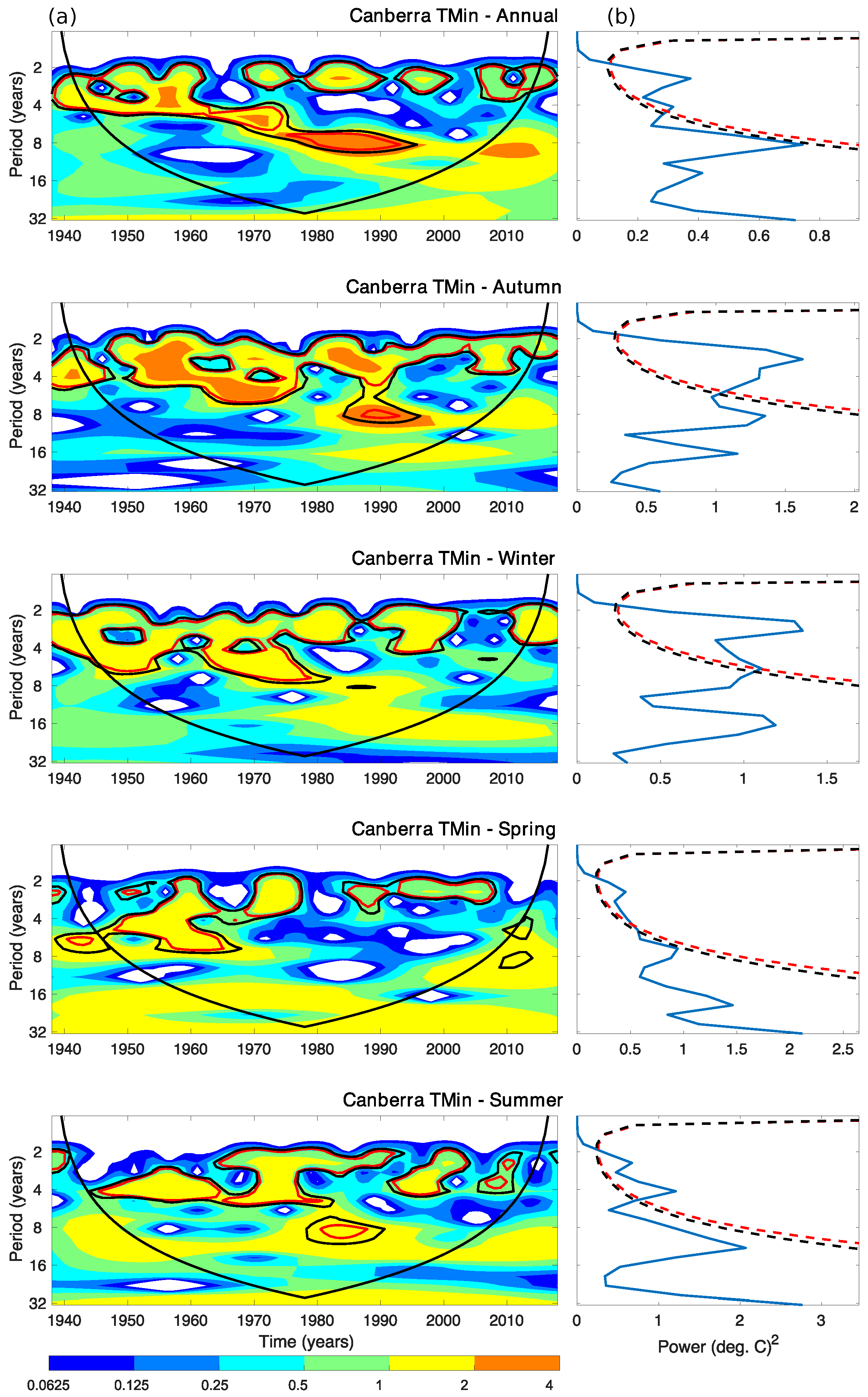 Climate 08 00076 g008 Climate 08 00076 g008