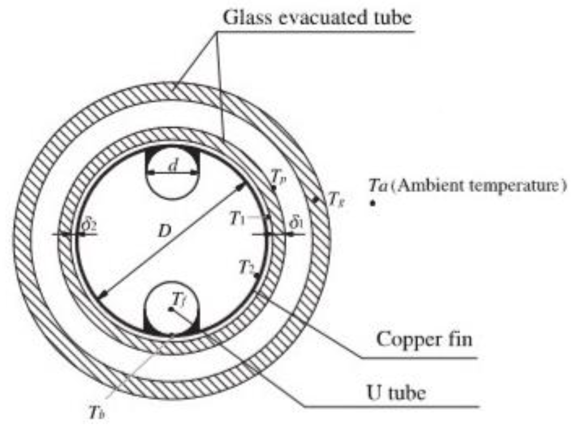 Climate 08 00078 g004