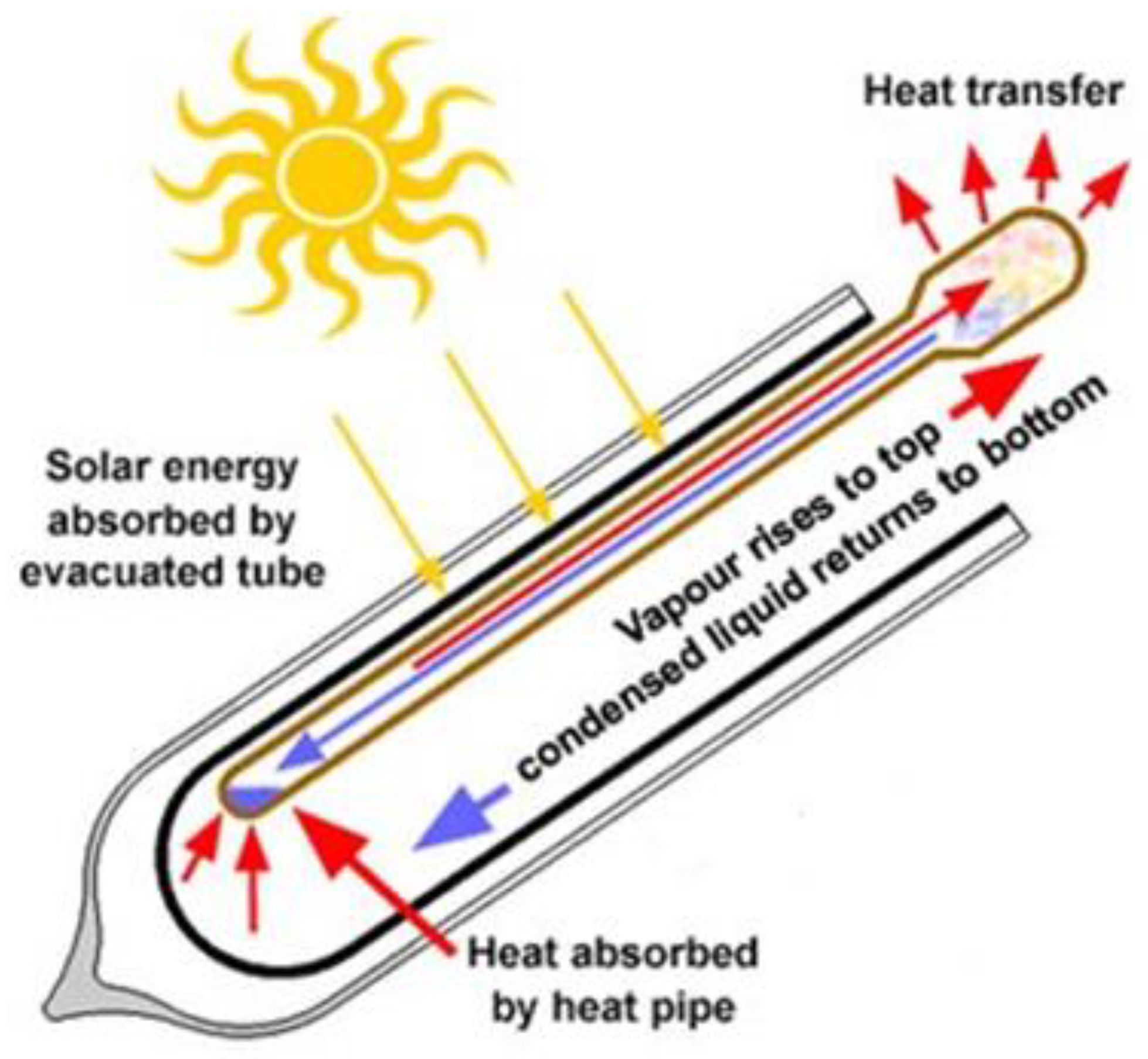 Climate 08 00078 g005
