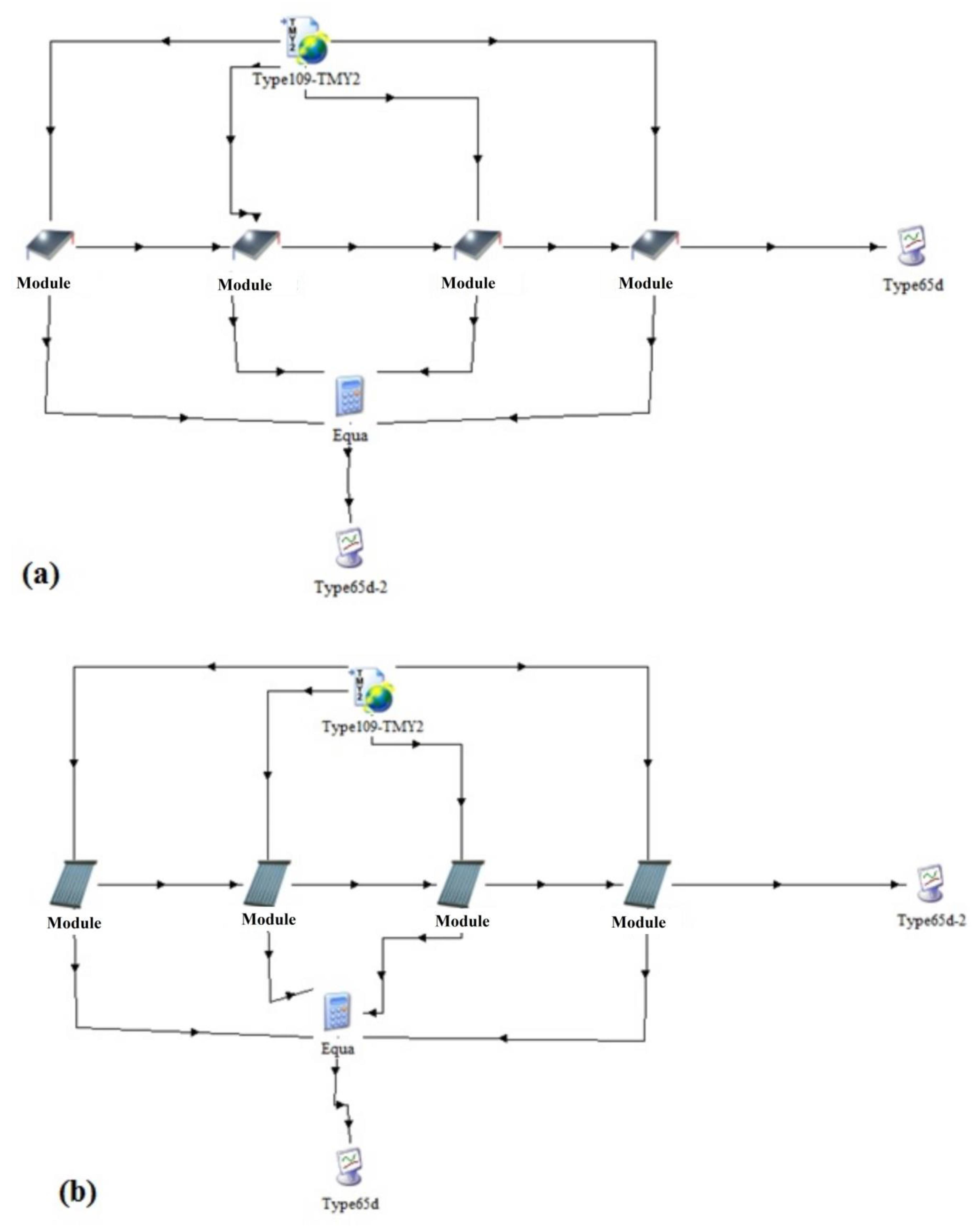 Climate 08 00078 g007