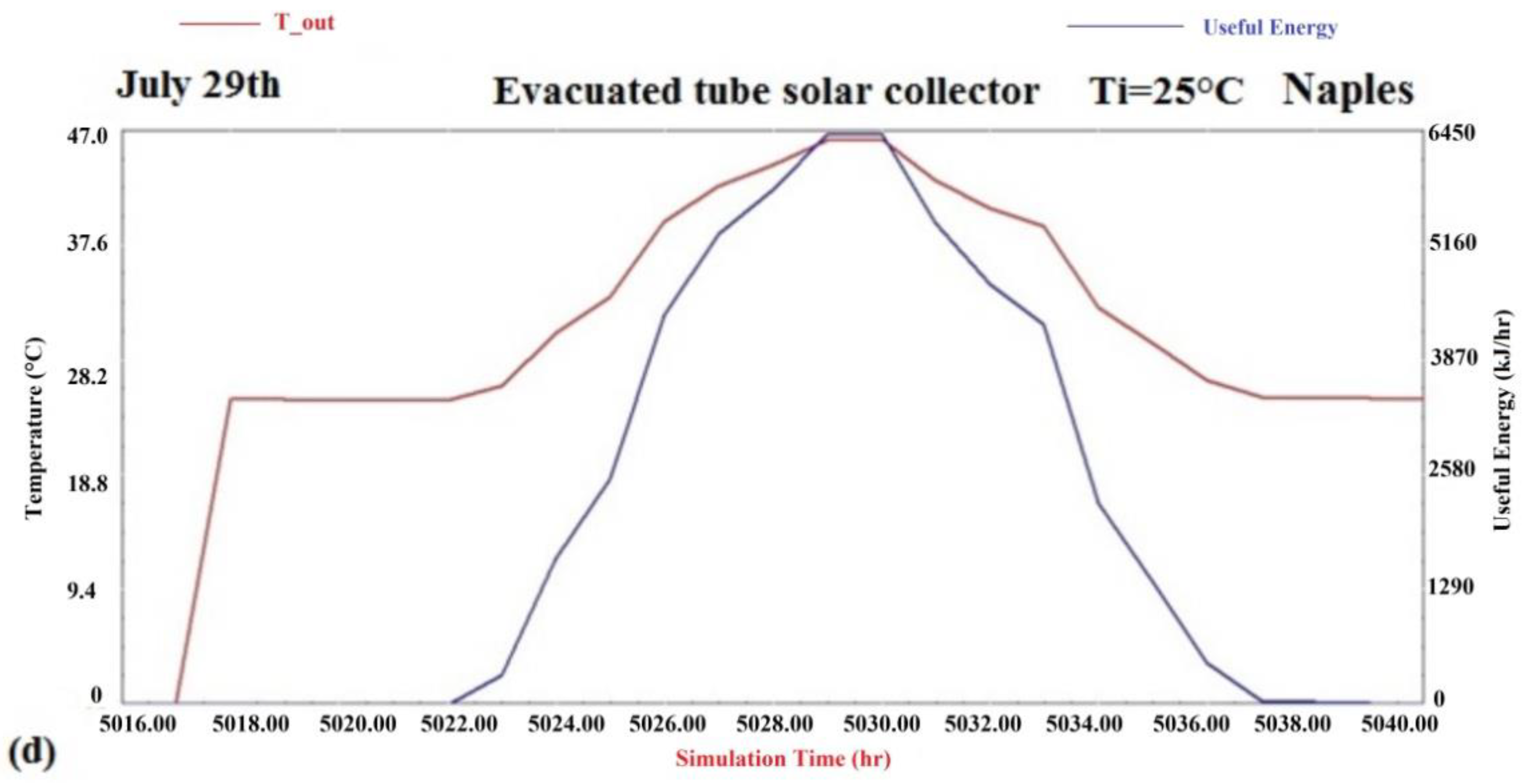 Climate 08 00078 g010b