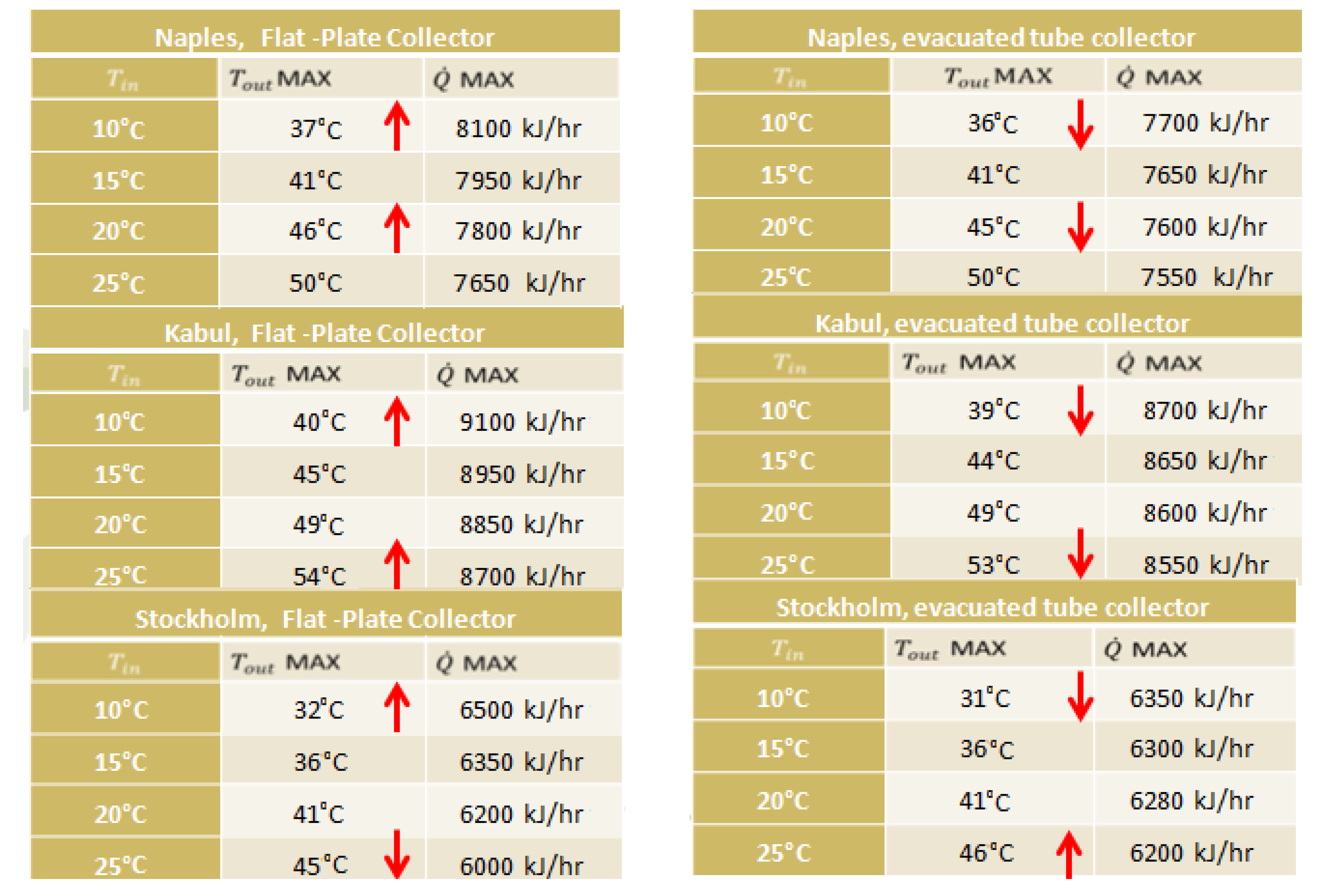 Climate 08 00078 g011