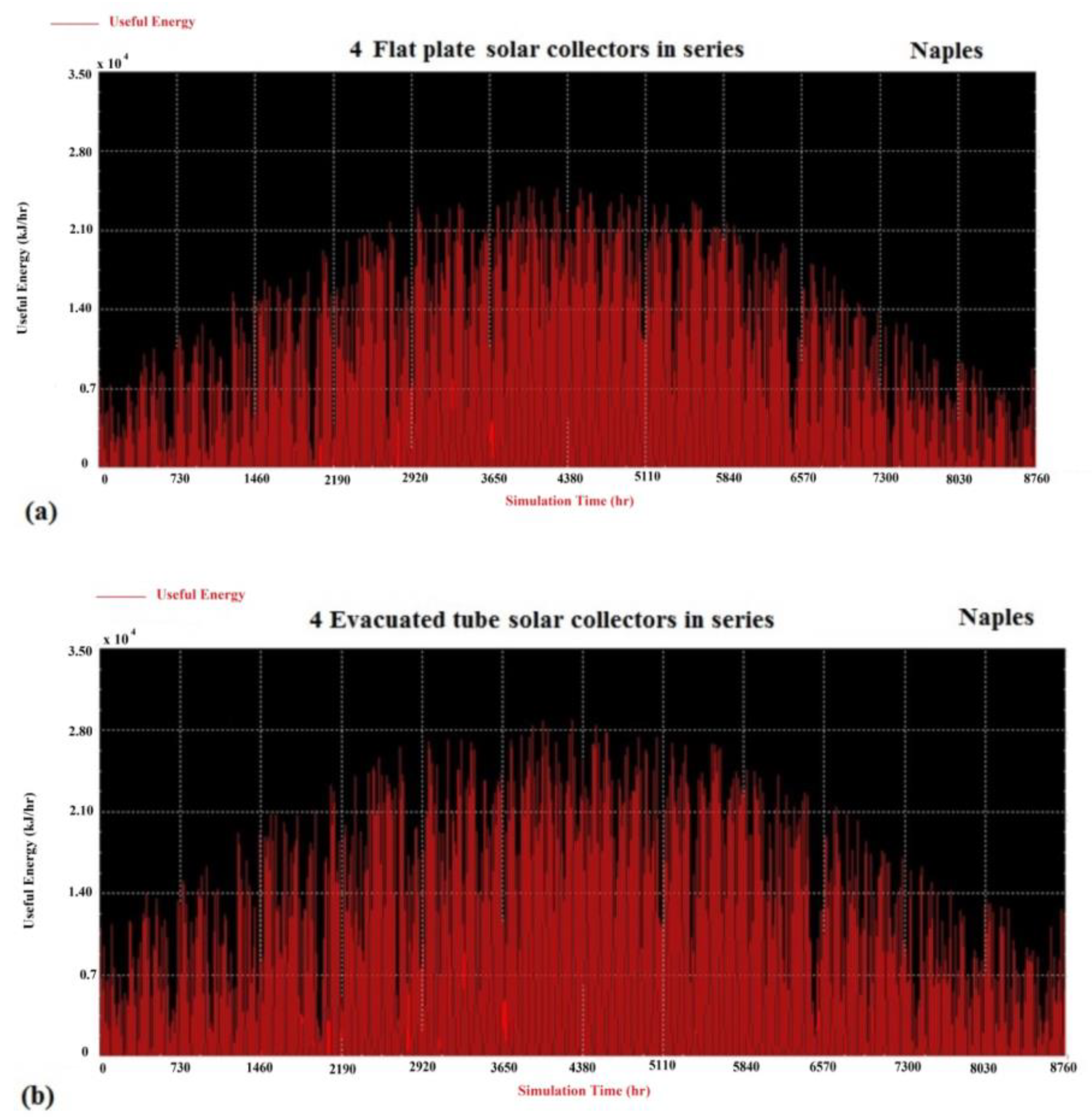 Climate 08 00078 g013