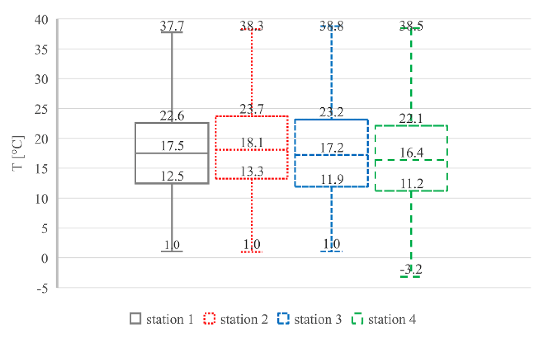 Climate 08 00079 g004