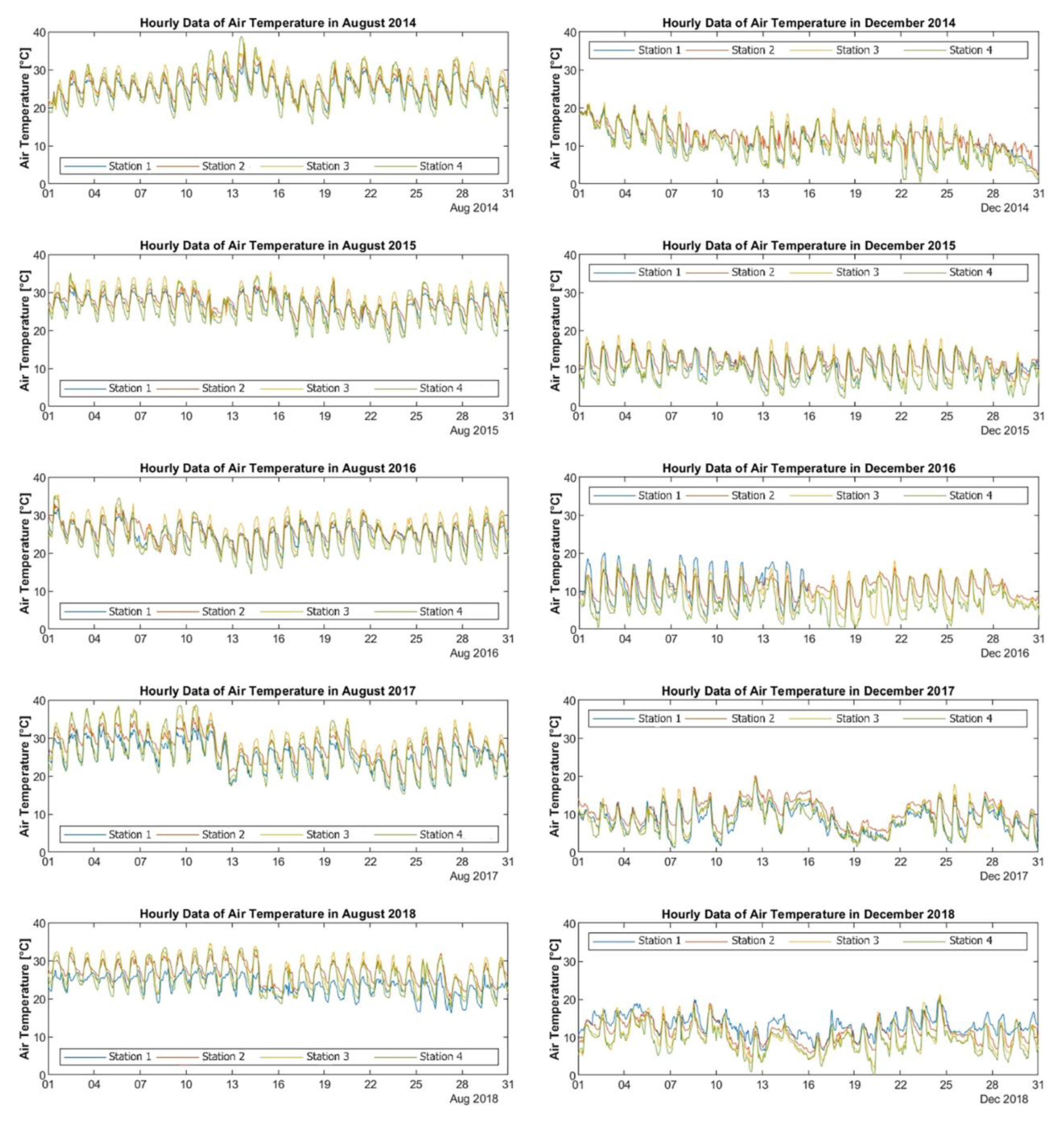 Climate 08 00079 g005