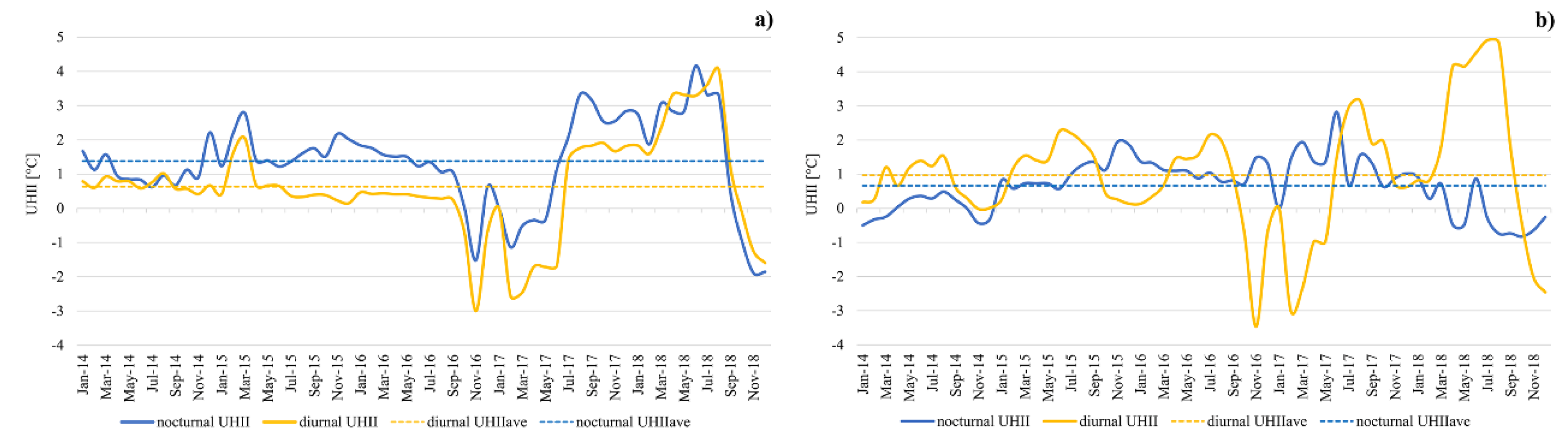 Climate 08 00079 g008